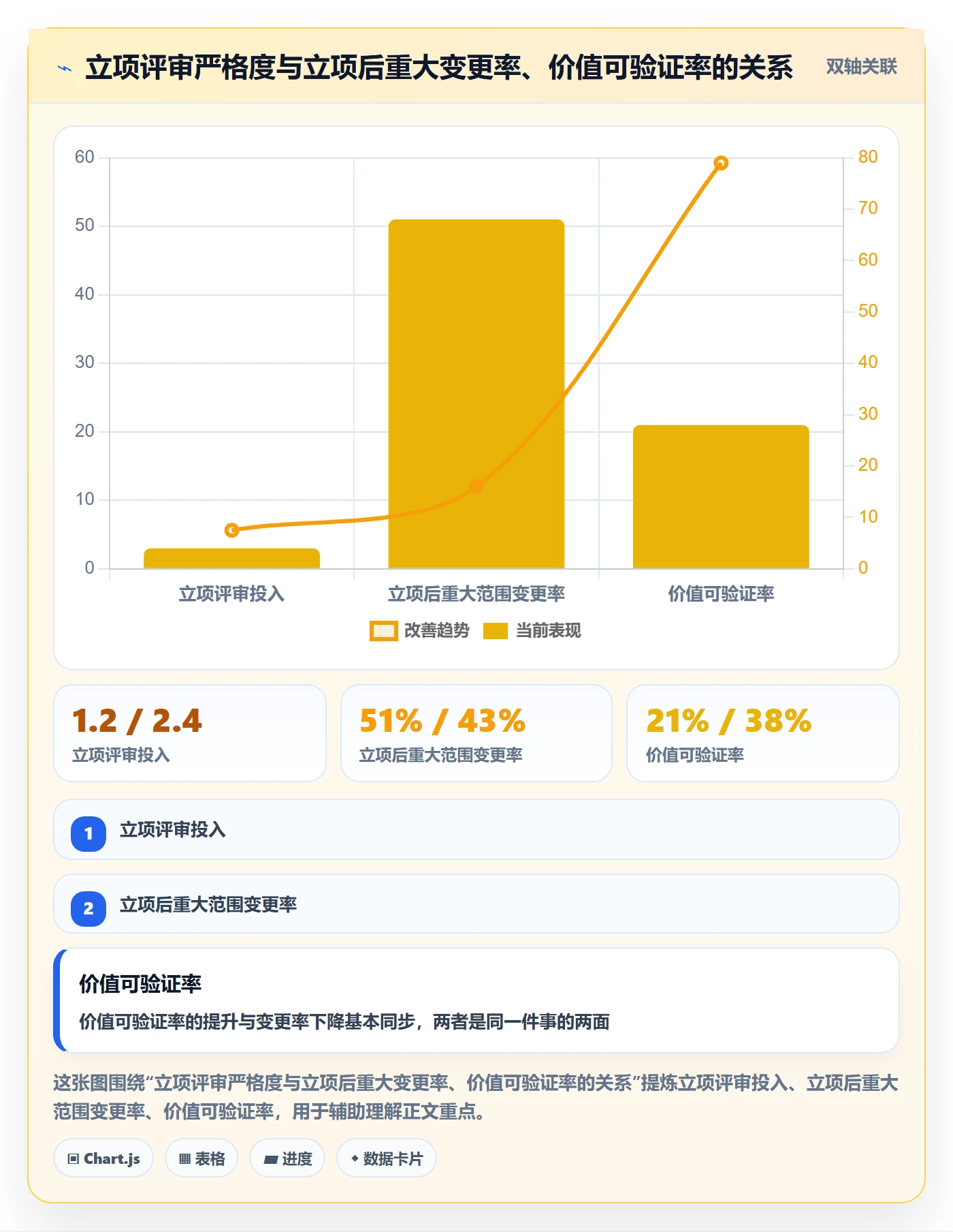 项目立项项目价值全流程:管理层制度设计与一文讲清