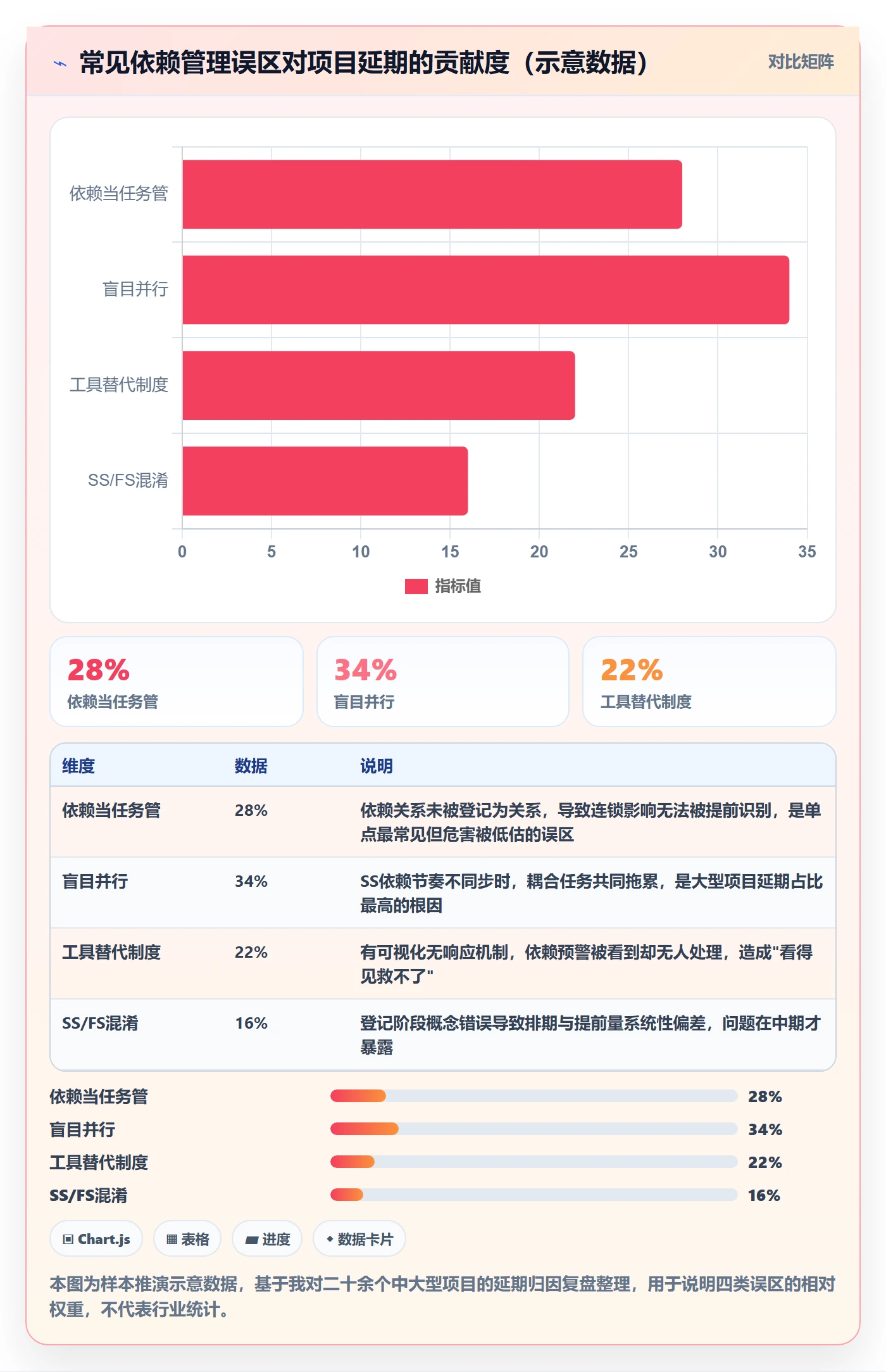 SS管理指南:项目经理如何做好任务依赖,制度设计全流程