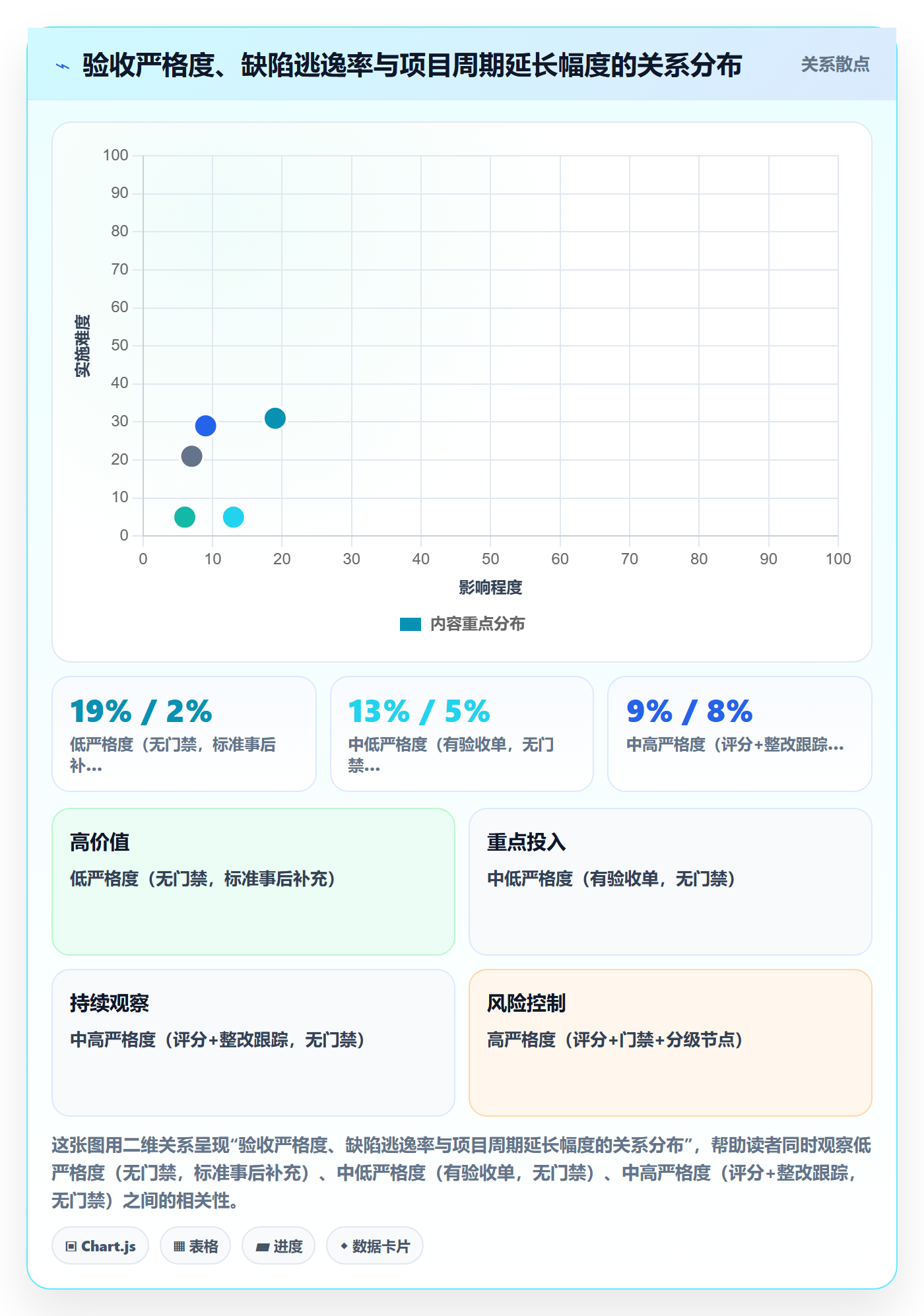里程碑节点验收教程:PMO落地方案,避坑指南