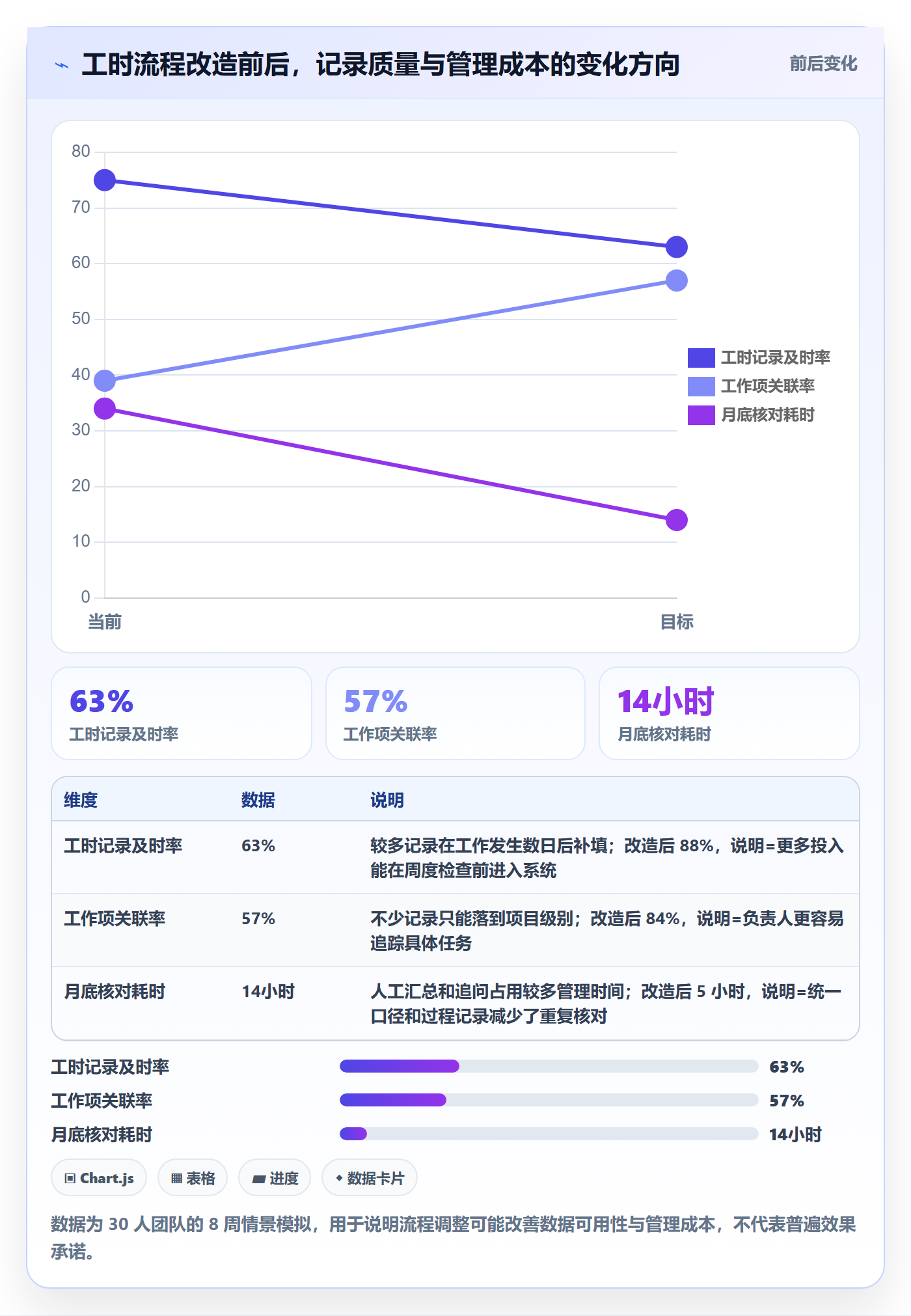 实际工时落地方案：项目负责人开展工时管理的流程优化案例解析
