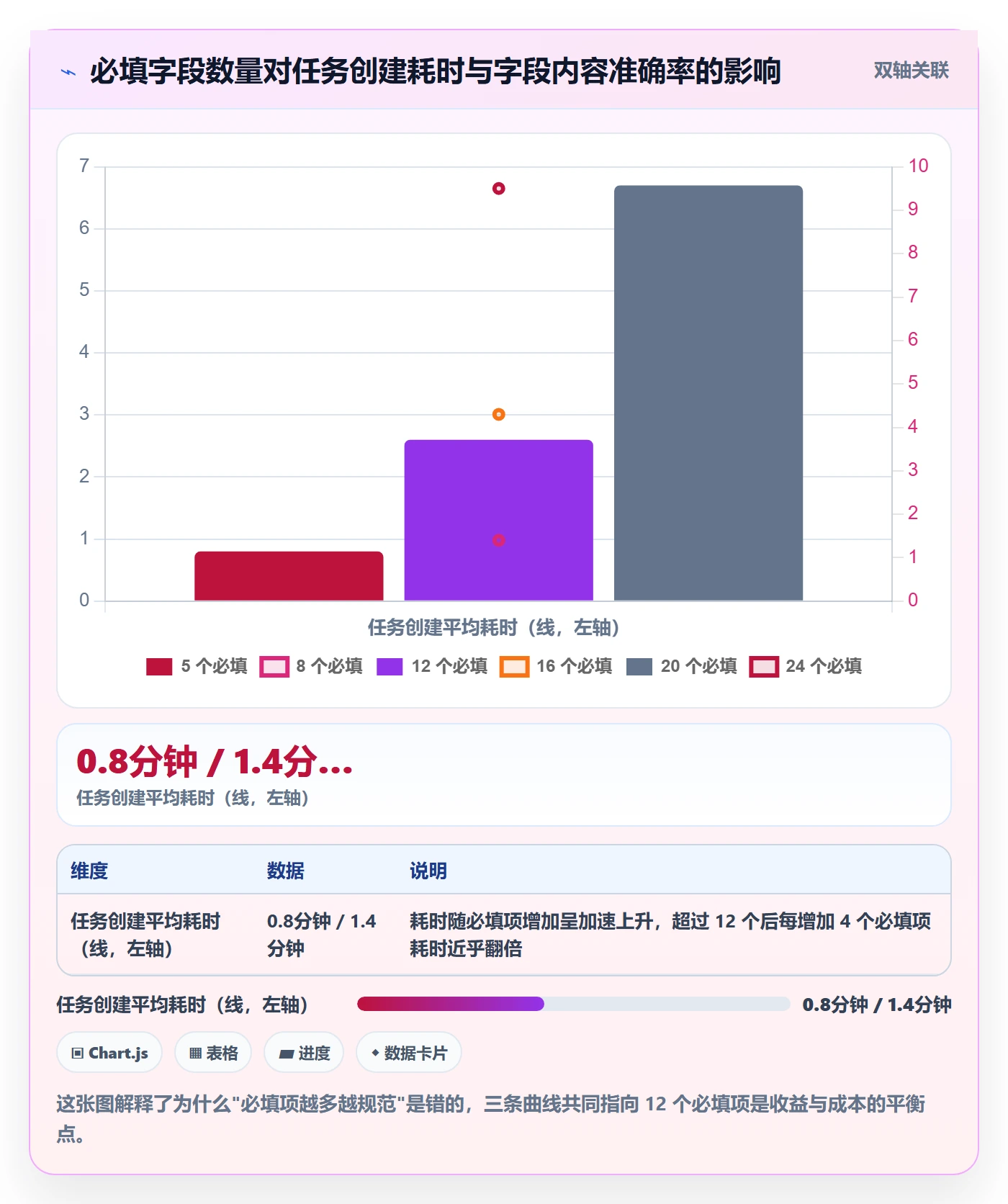任务属性分类教程:跨部门团队落地方案,避坑指南