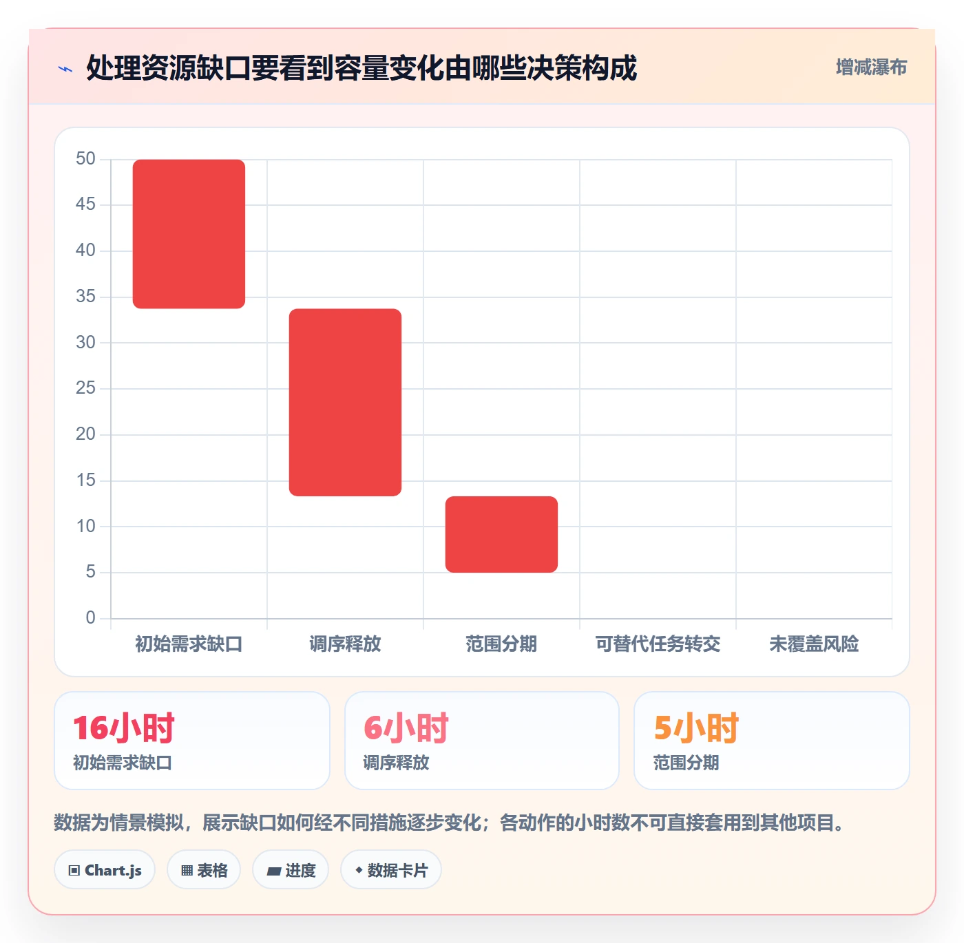 资源负载如何做好负荷？项目经理实操方法与操作步骤