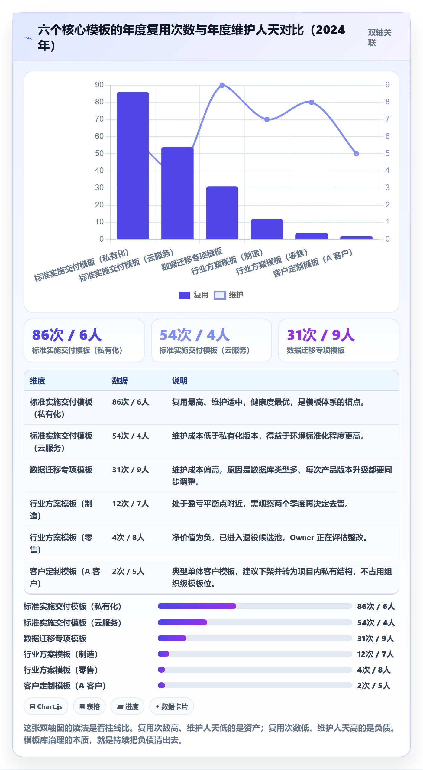 项目模板项目模板全流程:实施团队制度设计与一文讲清