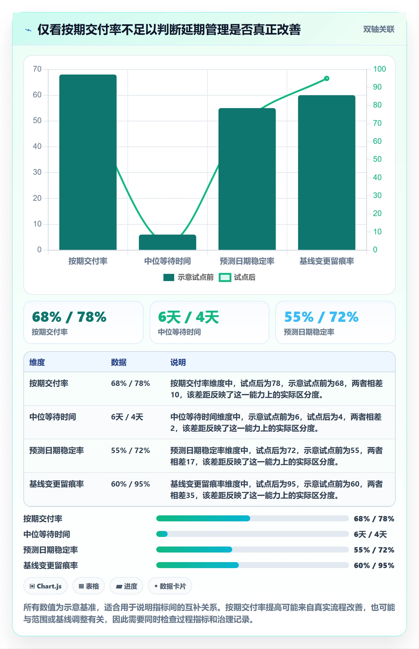 延期管理延期天数全流程:企业管理者数据分析与一文讲清