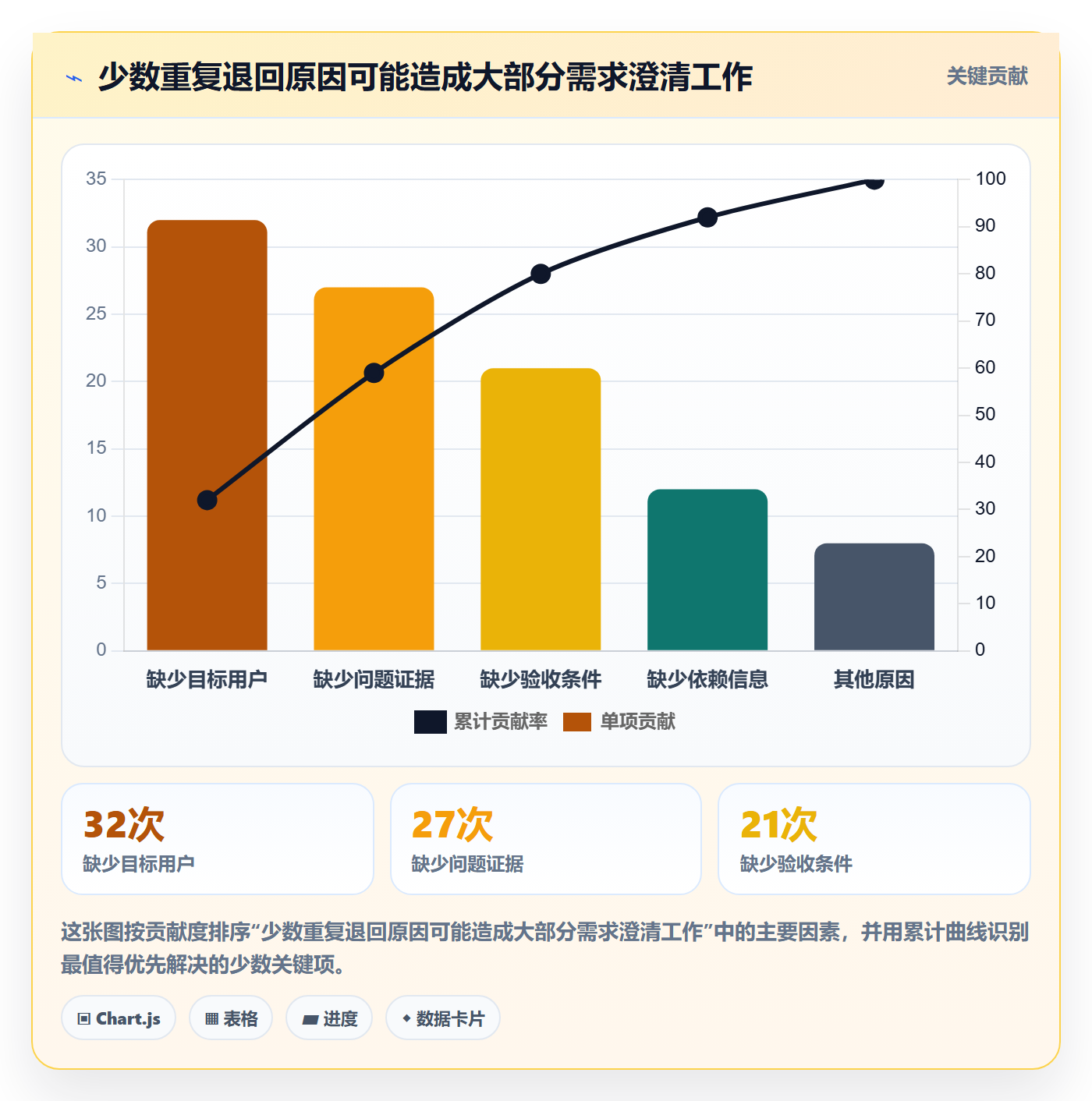 需求池落地方案:项目经理开展需求管理的最佳实践案例解析