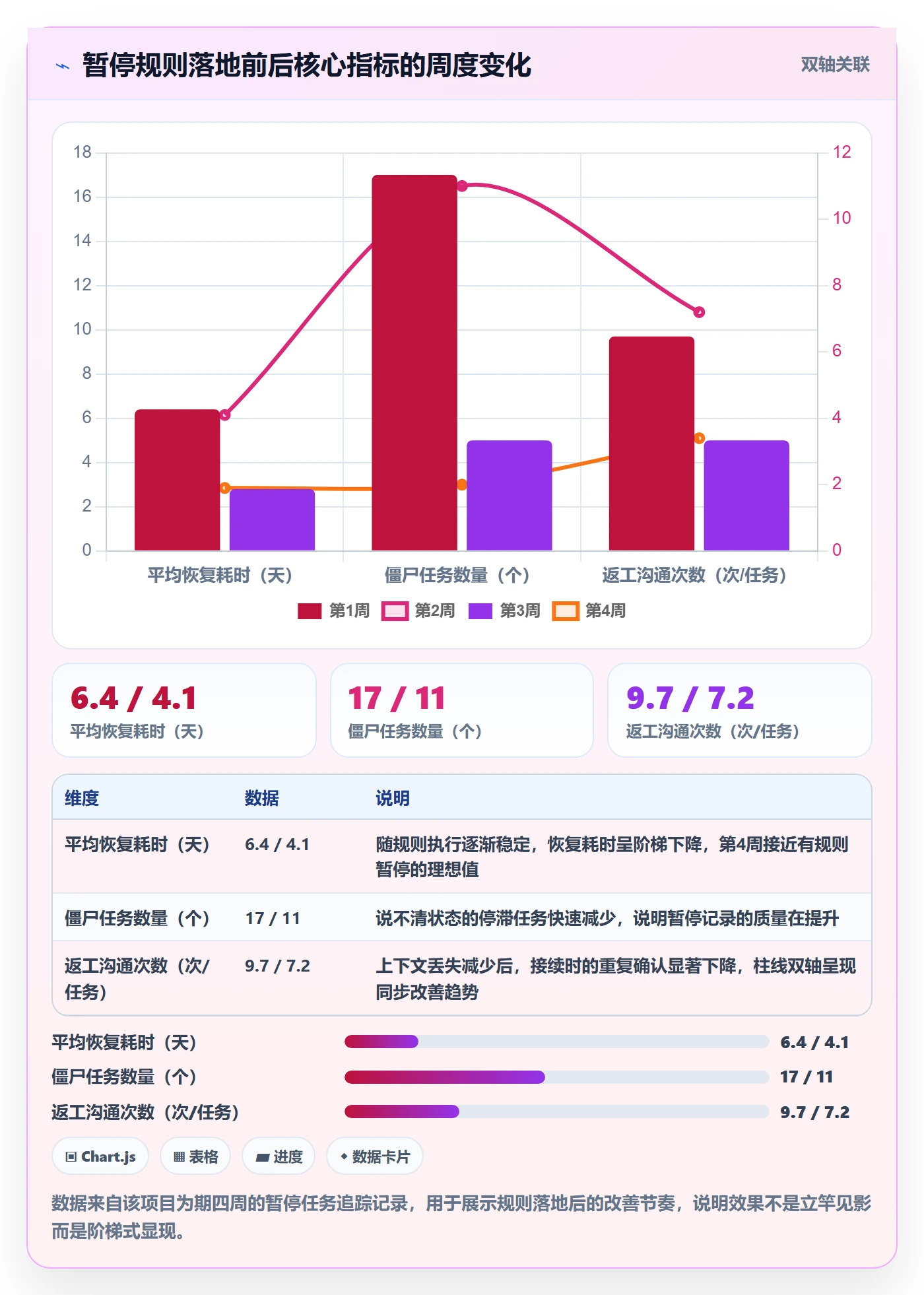 暂停管理指南:实施团队如何做好任务执行,效率提升全流程