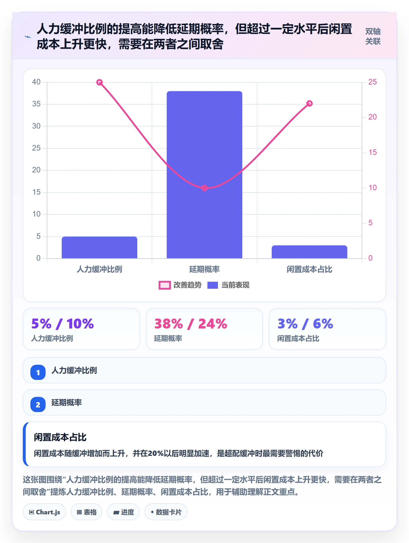 人力规划流程与规范:项目成员人力资源计划风险控制关键指标