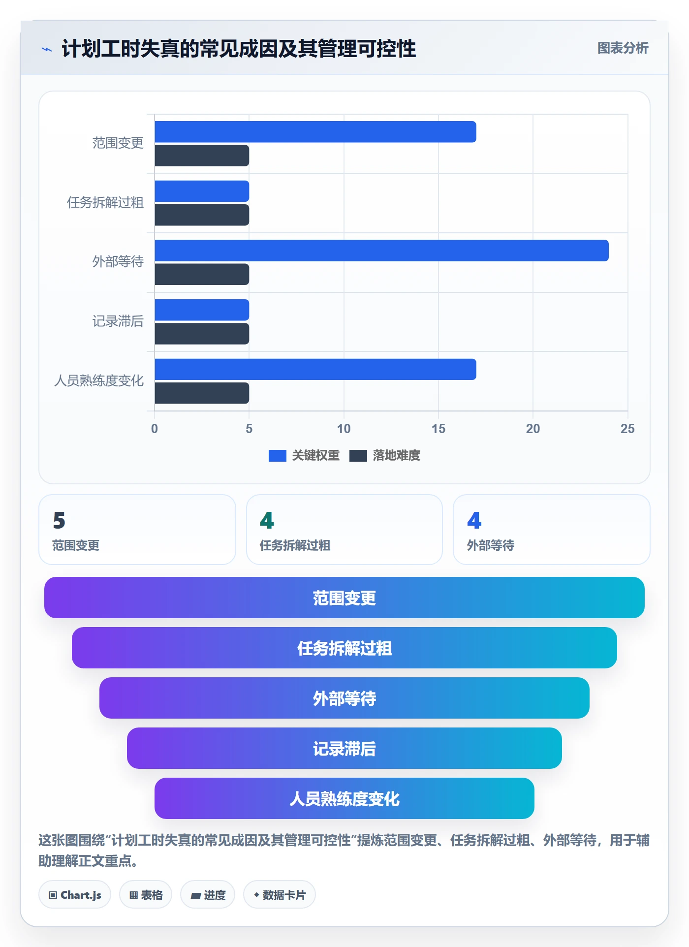 工时管理计划工时全流程：项目负责人落地方案与一文讲清