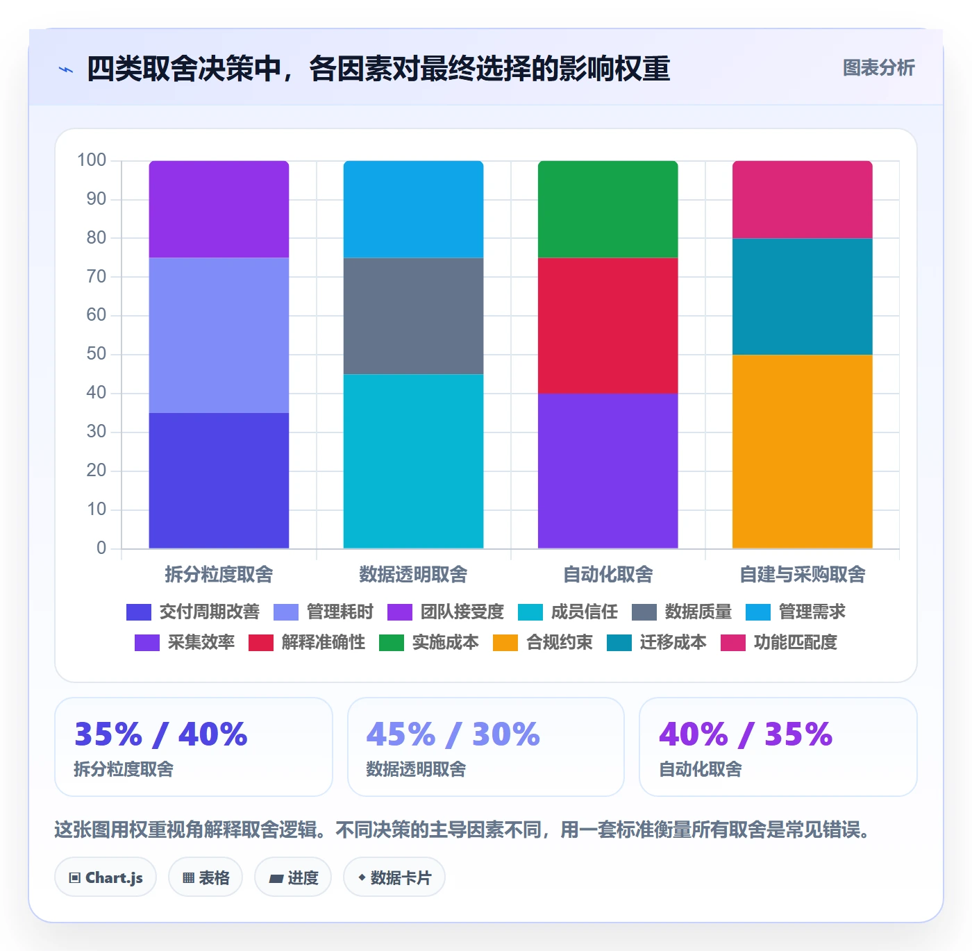 任务管理任务拆分教程:项目成员数据分析,避坑指南