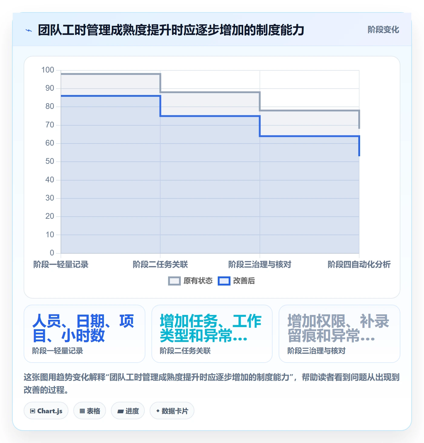 周报工时怎么做?项目成员实操方法:工时表从0到1