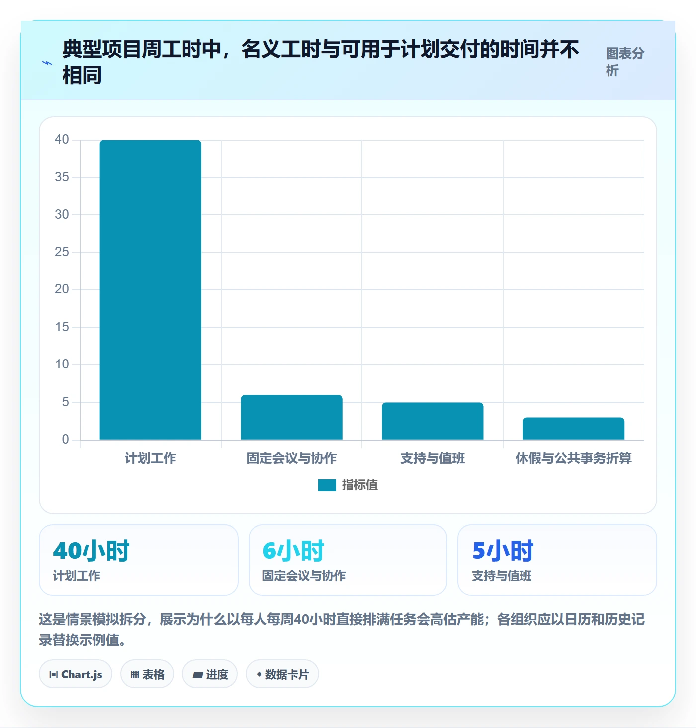 资源负载超负荷全流程:企业管理者效率提升与一文讲清