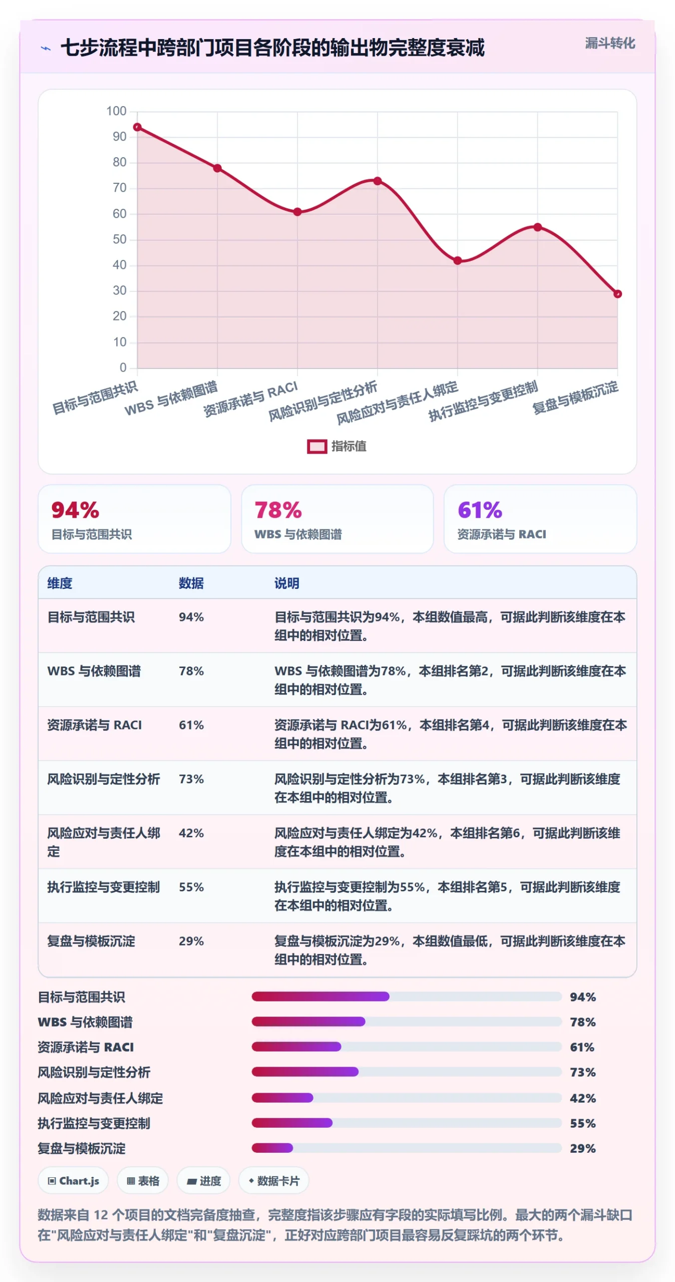 实施计划流程与规范:跨部门团队项目规划风险控制关键指标
