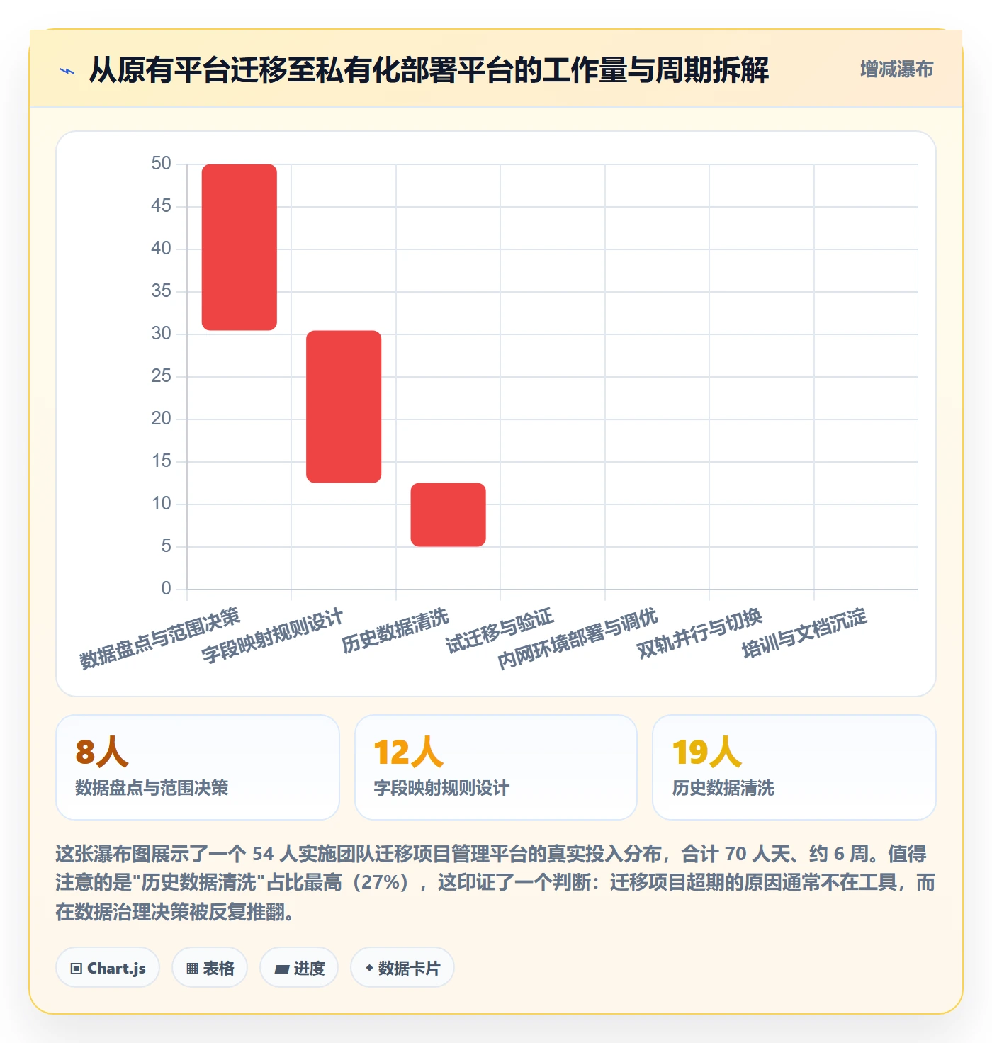 委派管理指南:实施团队如何做好任务分派,落地方案全流程