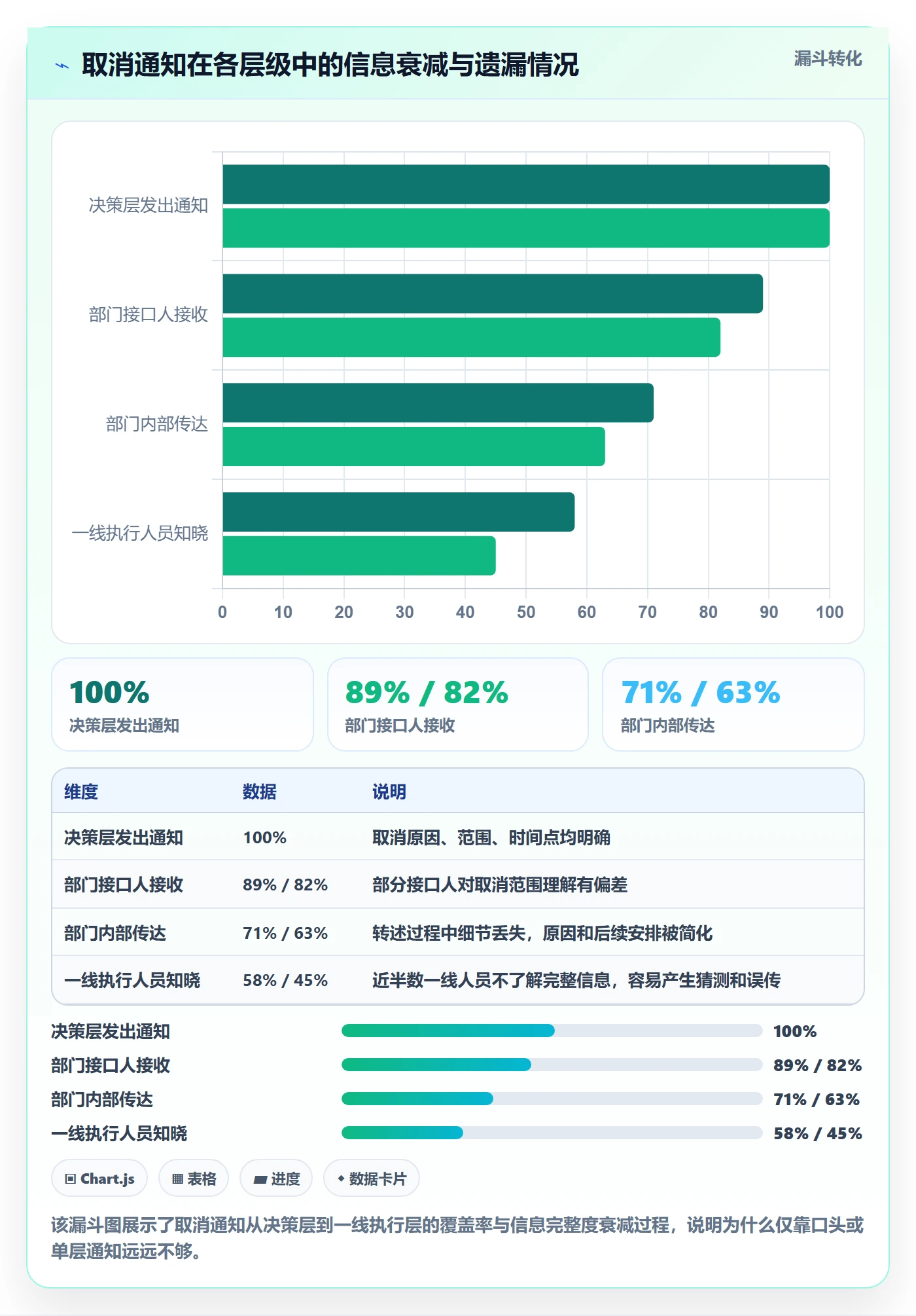 取消落地方案:跨部门团队开展任务执行的入门指南案例解析