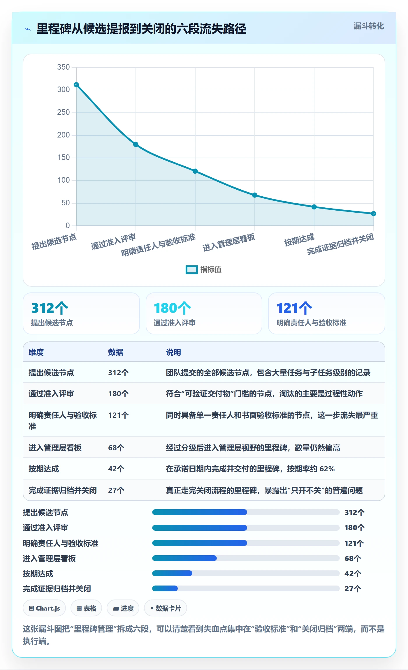 节点日期流程与规范：管理层里程碑入门指南关键指标