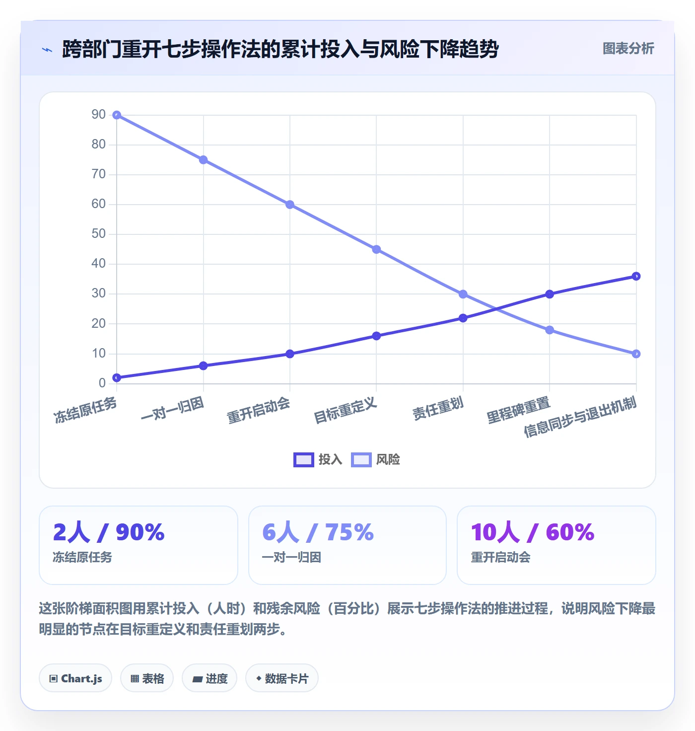 任务执行如何做好重开？跨部门团队效率提升与操作步骤