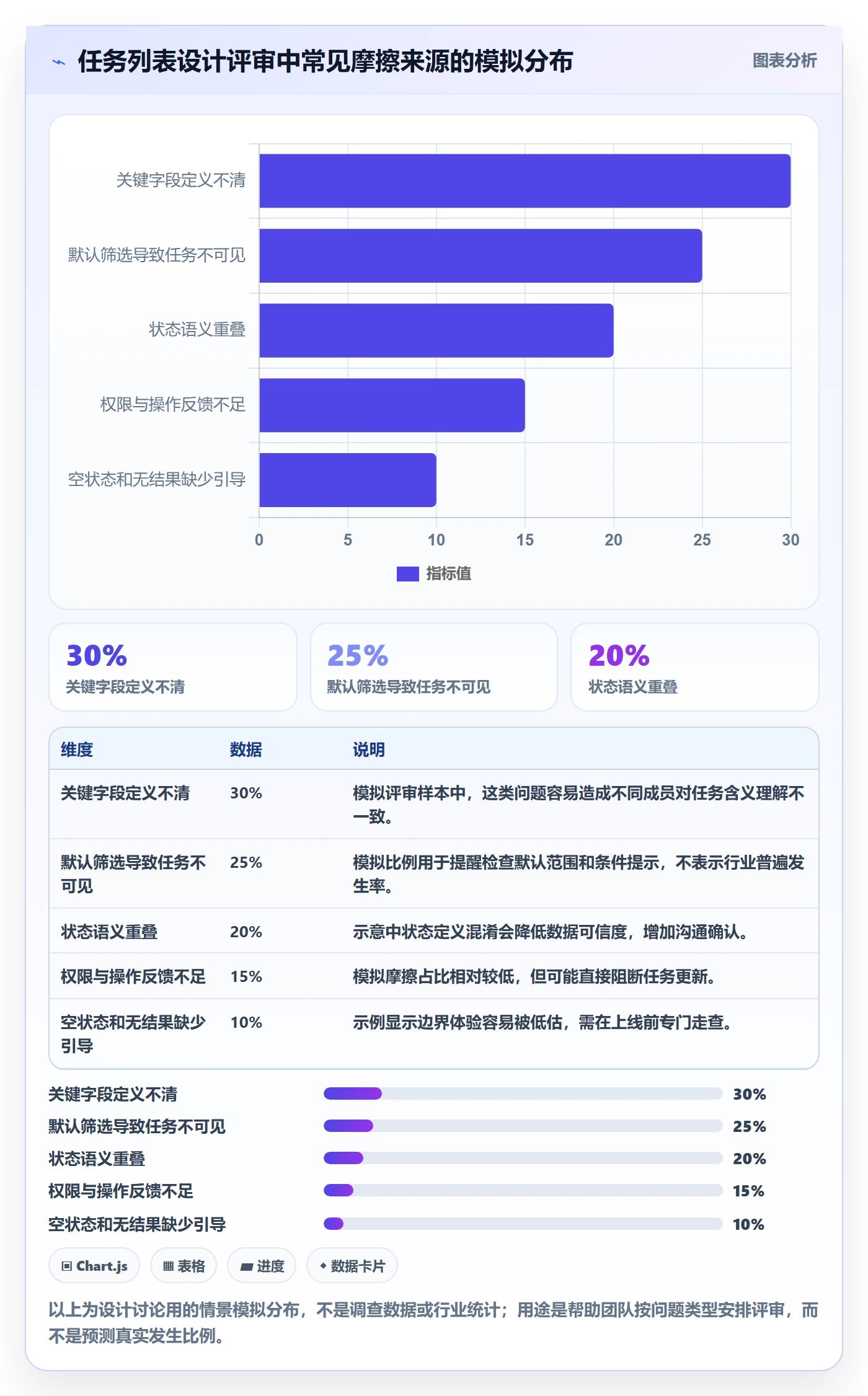 任务列表怎么做?产品经理效率提升:列表视图从0到1