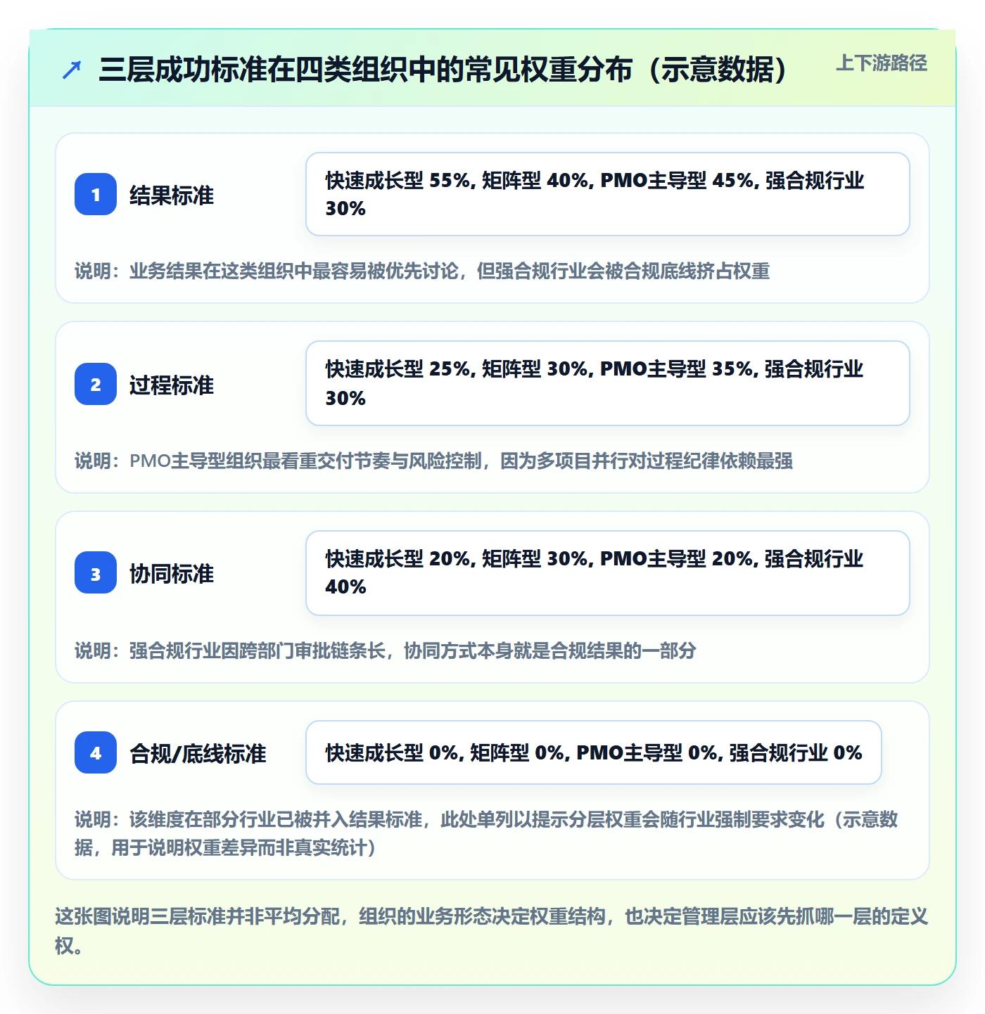 成功标准管理指南：管理层如何做好项目目标，协同管理全流程