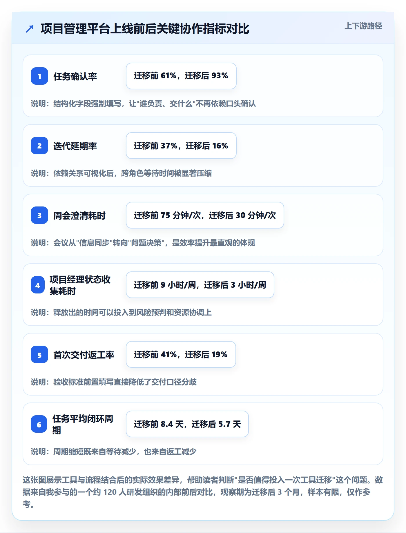 指派怎么做?项目经理入门指南:任务分派从0到1