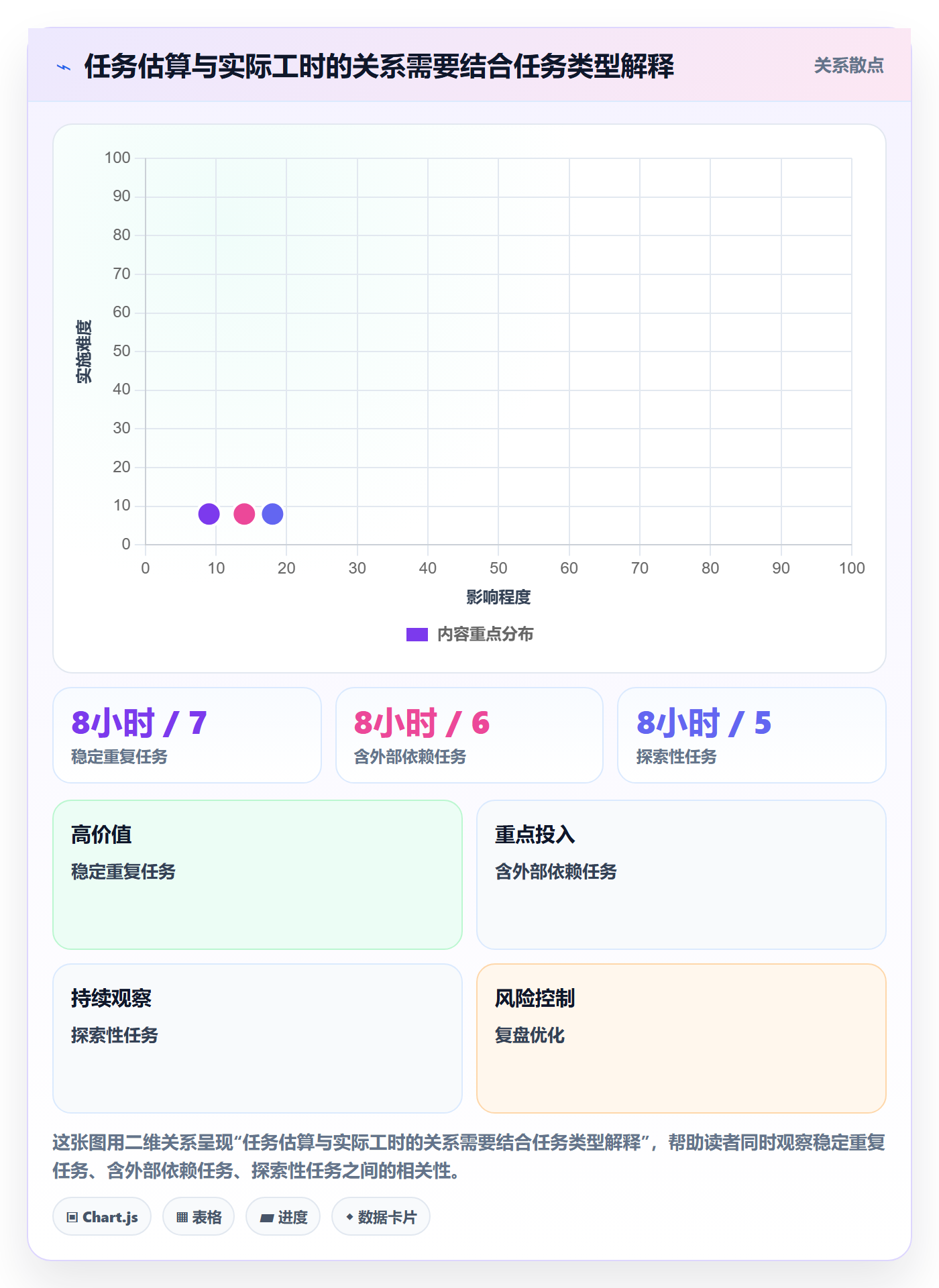 工时表任务工时教程：管理层最佳实践，避坑指南