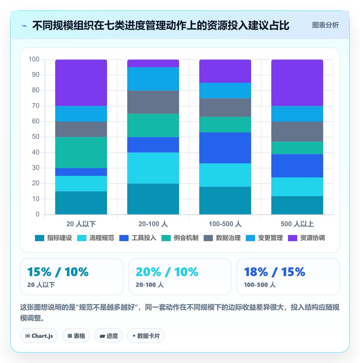 计划进度流程与规范:项目负责人进度管理效率提升关键指标