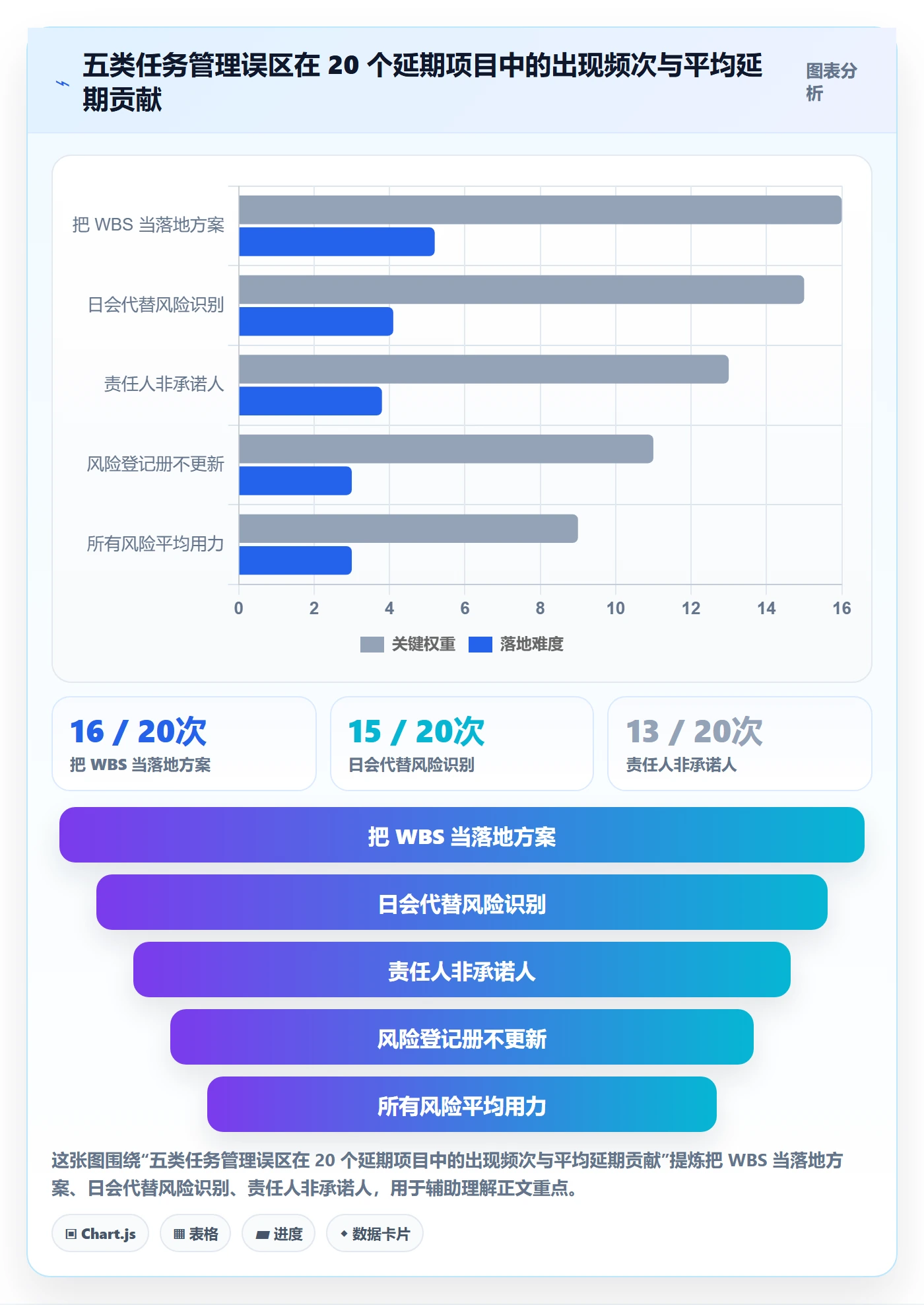 任务落地方案:项目负责人开展任务管理的风险控制案例解析
