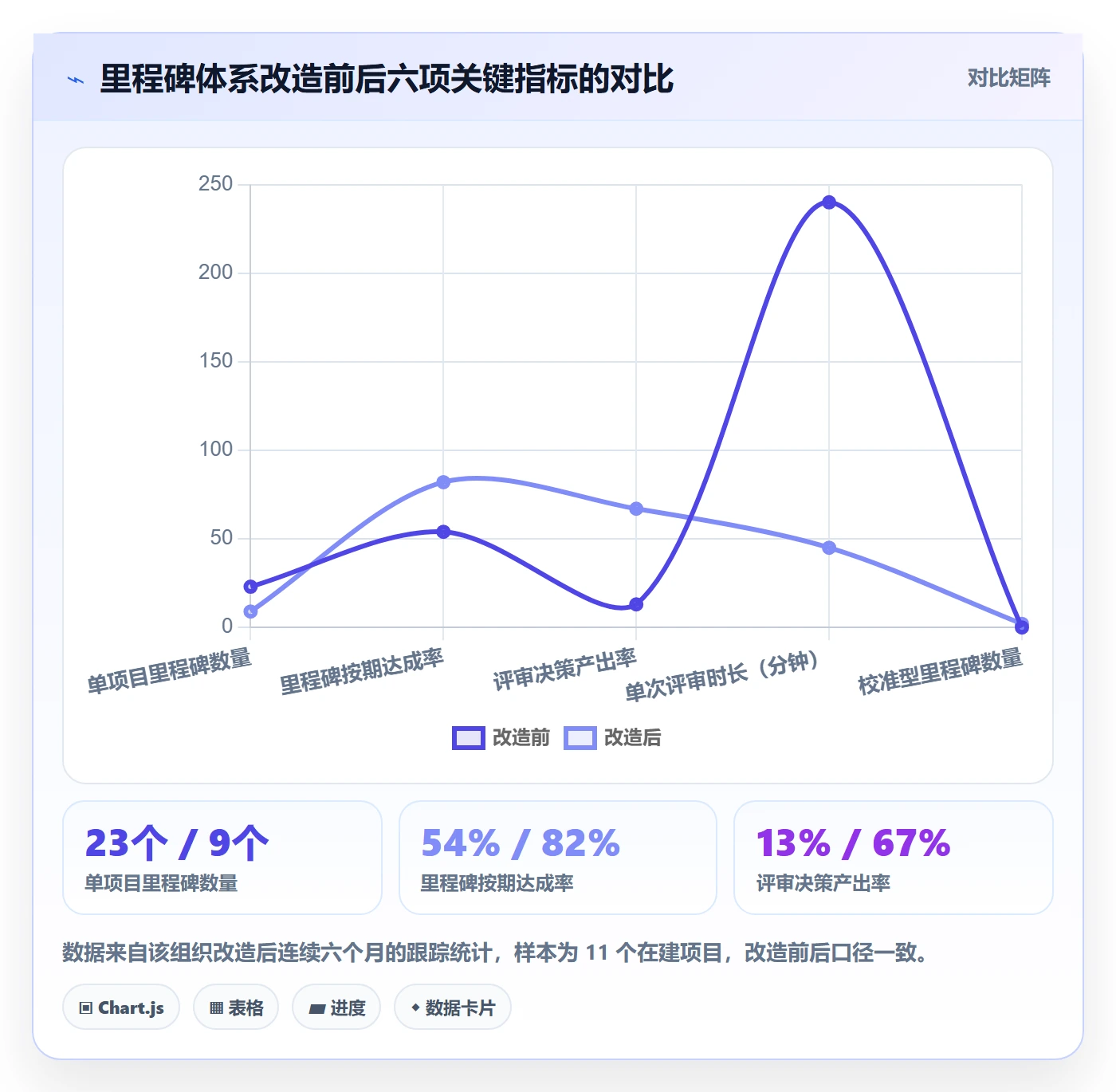 里程碑实操方法：企业管理者提升项目阶段效率的落地方案方法与模板