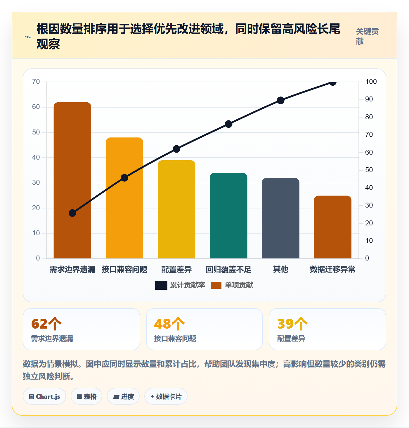 Bug流程与规范:企业管理者Bug / 缺陷数据分析关键指标