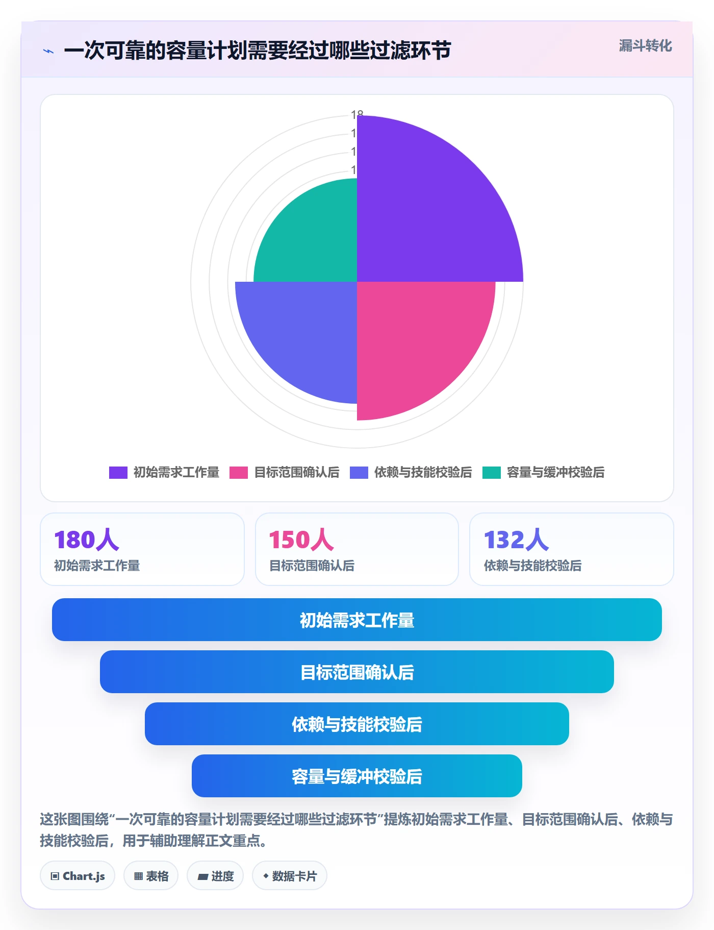 可用工时管理方法大全：产品经理人力资源计划效率提升落地清单