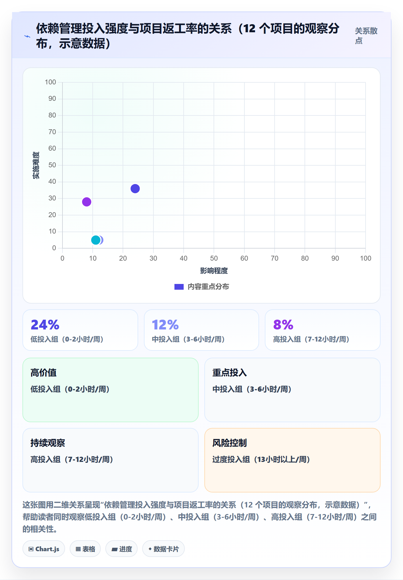 依赖冲突管理指南:项目成员如何做好任务依赖,入门指南全流程
