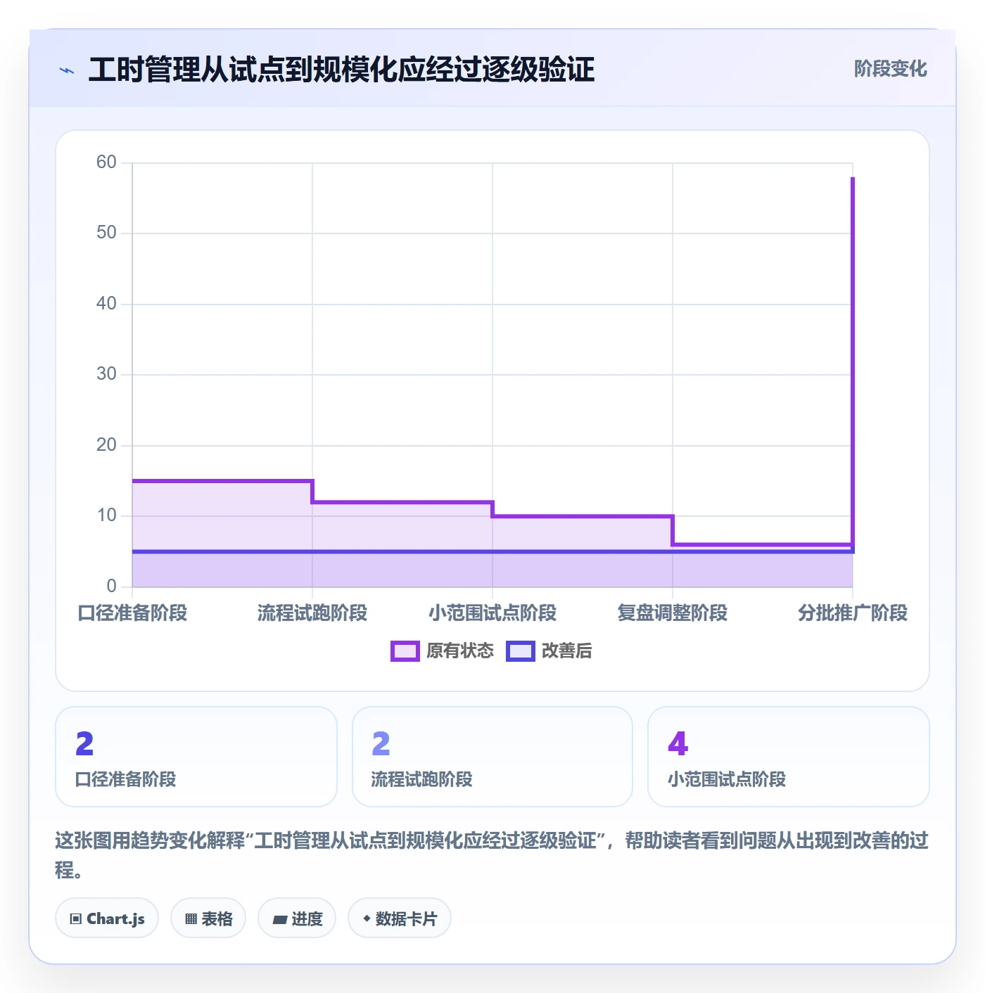 工时审核怎么做?PMO落地方案:工时管理从0到1