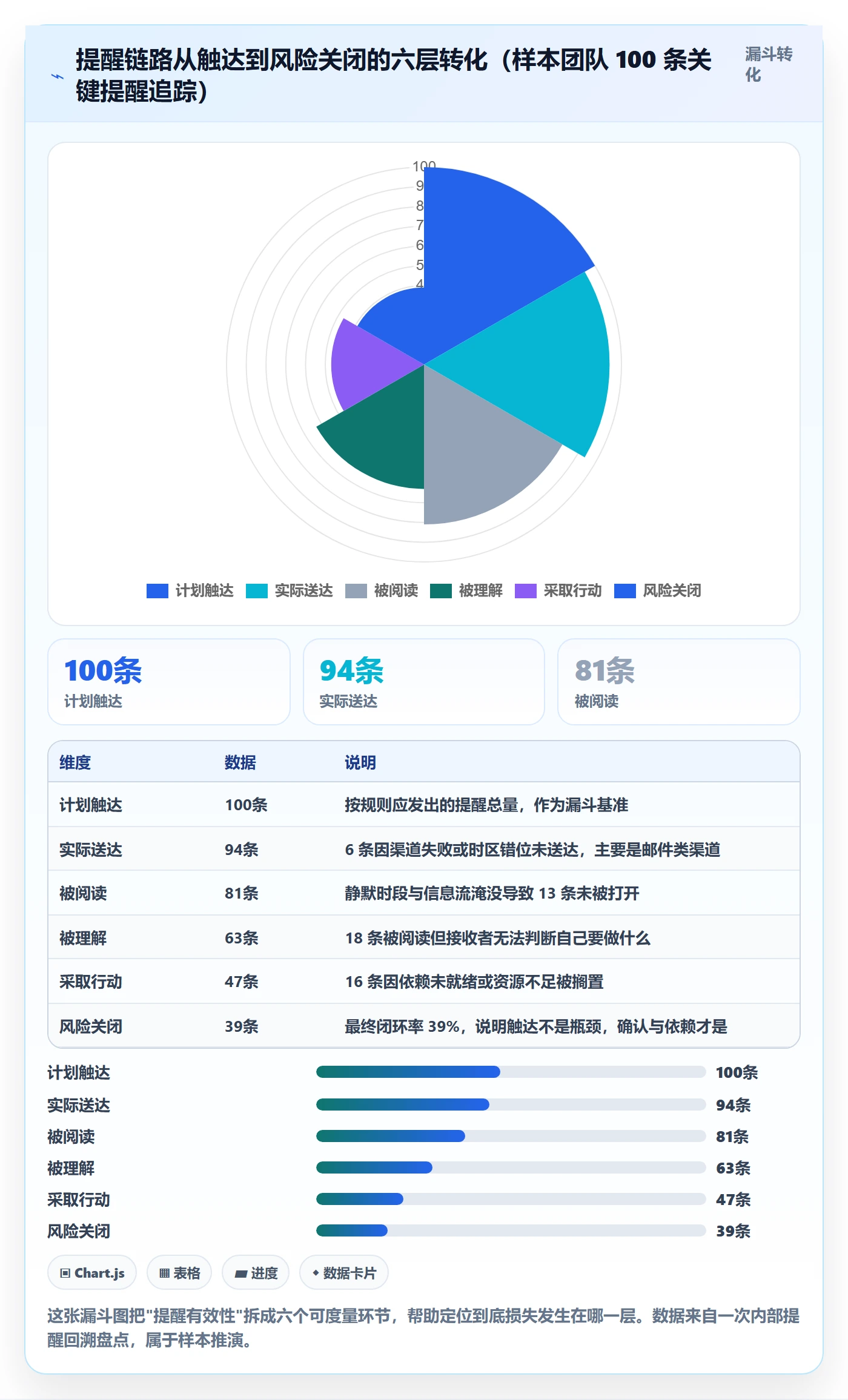 提前提醒实操方法:产品经理提升任务提醒效率的风险控制方法与模板
