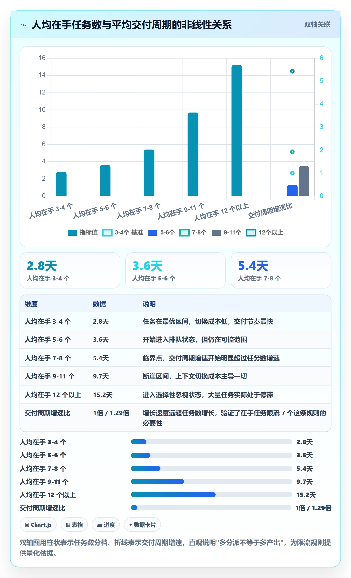 任务分派委派教程:实施团队实操方法,避坑指南