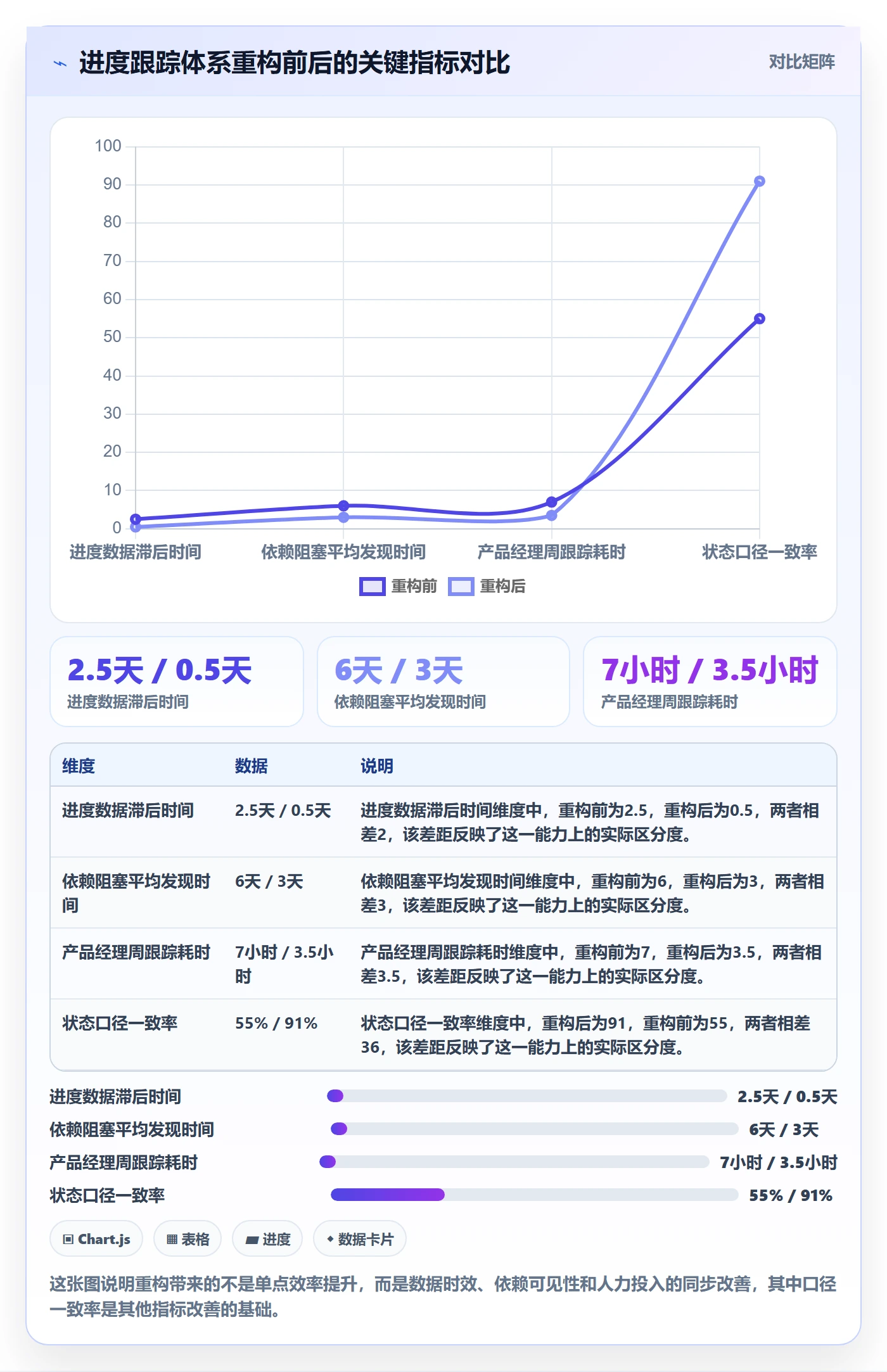进度跟踪进展全流程:产品经理效率提升与一文讲清