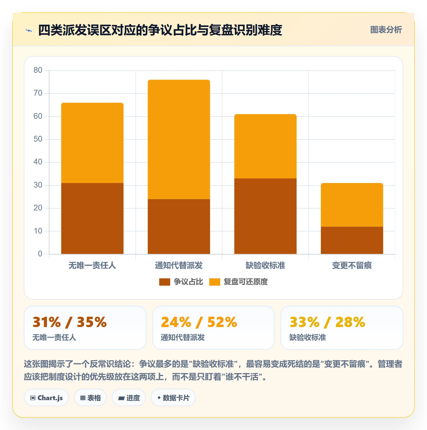 派发管理指南:企业管理者如何做好任务分派,制度设计全流程