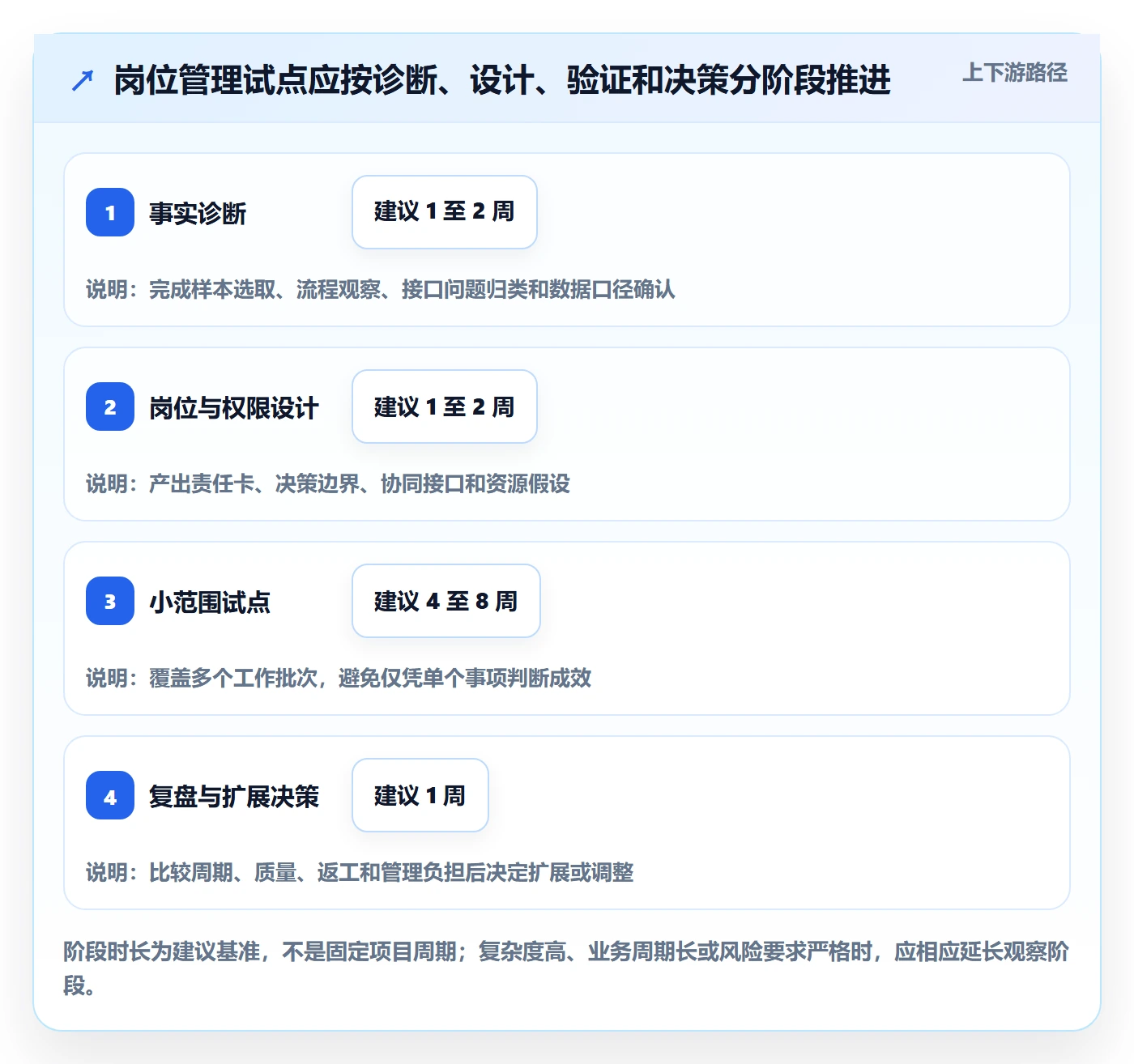 岗位管理方法大全:管理层资源管理协同管理落地清单