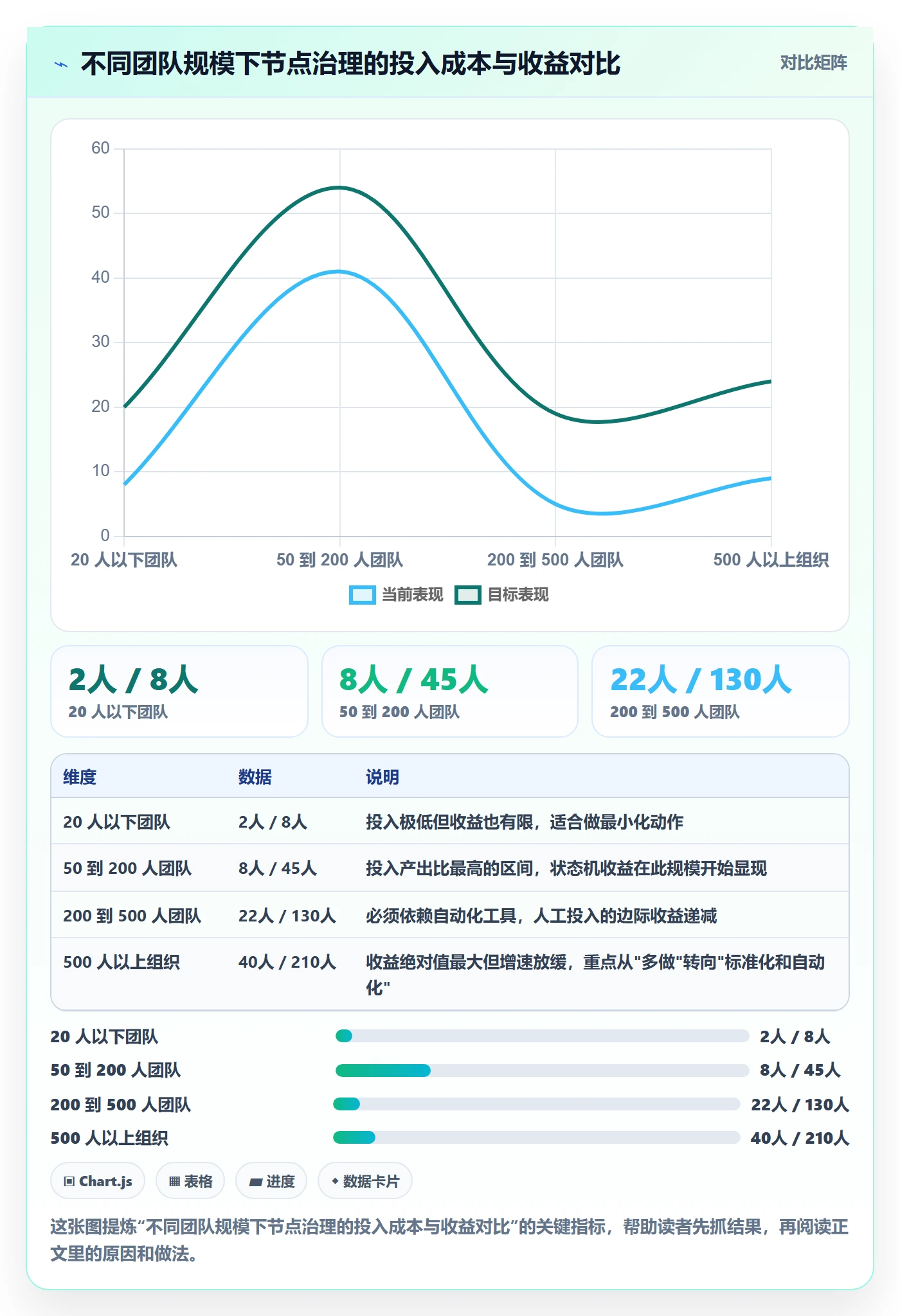 节点状态管理指南:产品经理如何做好里程碑,最佳实践全流程