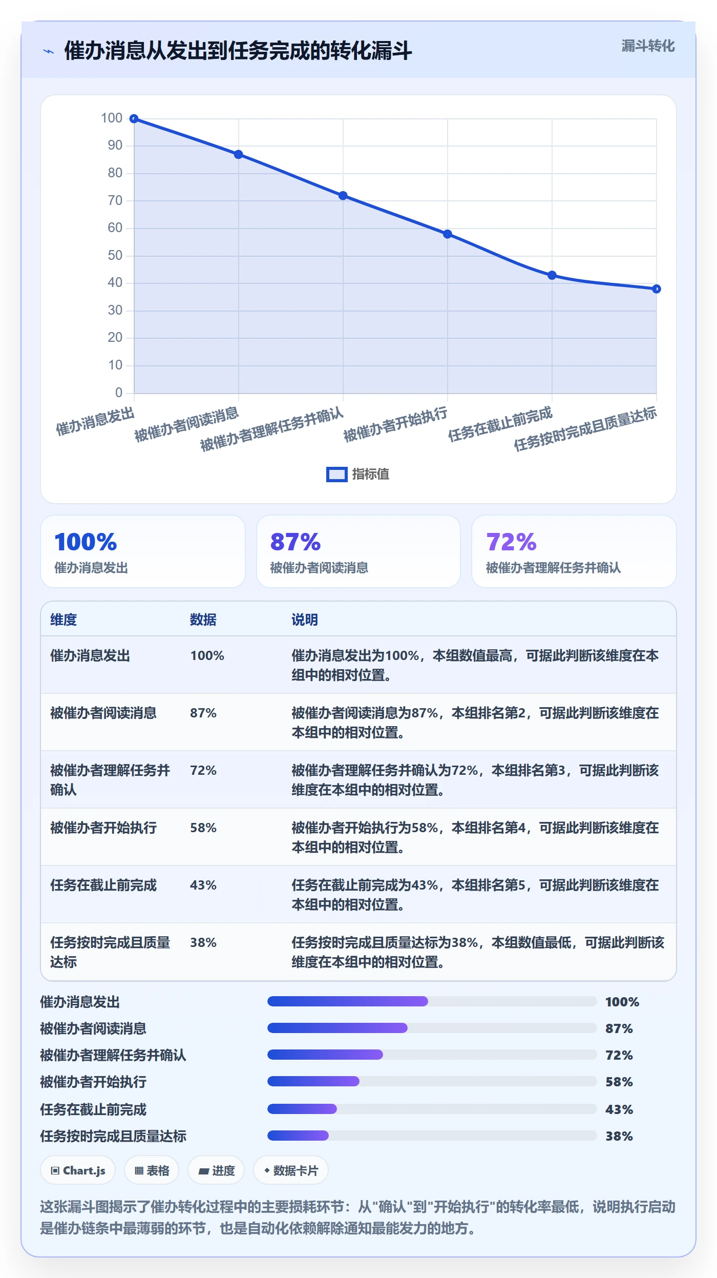 催办实操方法:实施团队提升任务提醒效率的最佳实践方法与模板