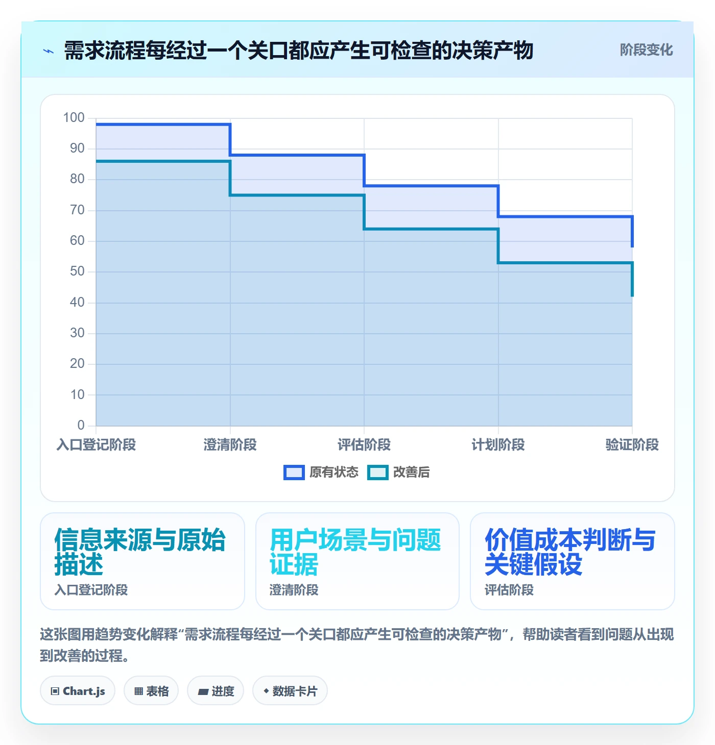 需求池管理指南:跨部门团队如何做好需求管理,入门指南全流程