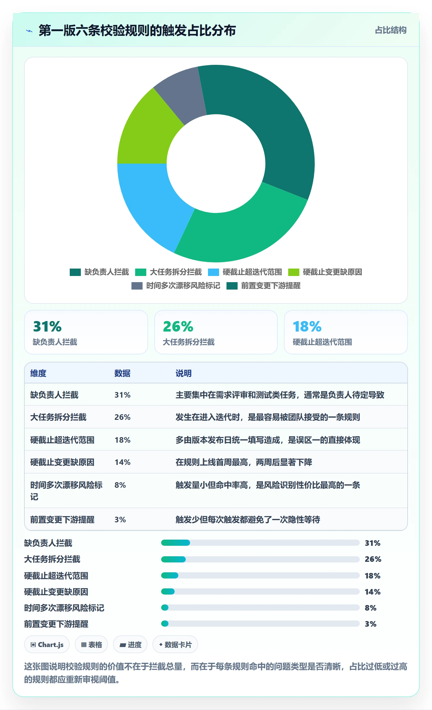 截止时间实操方法:研发团队提升任务属性效率的落地方案方法与模板