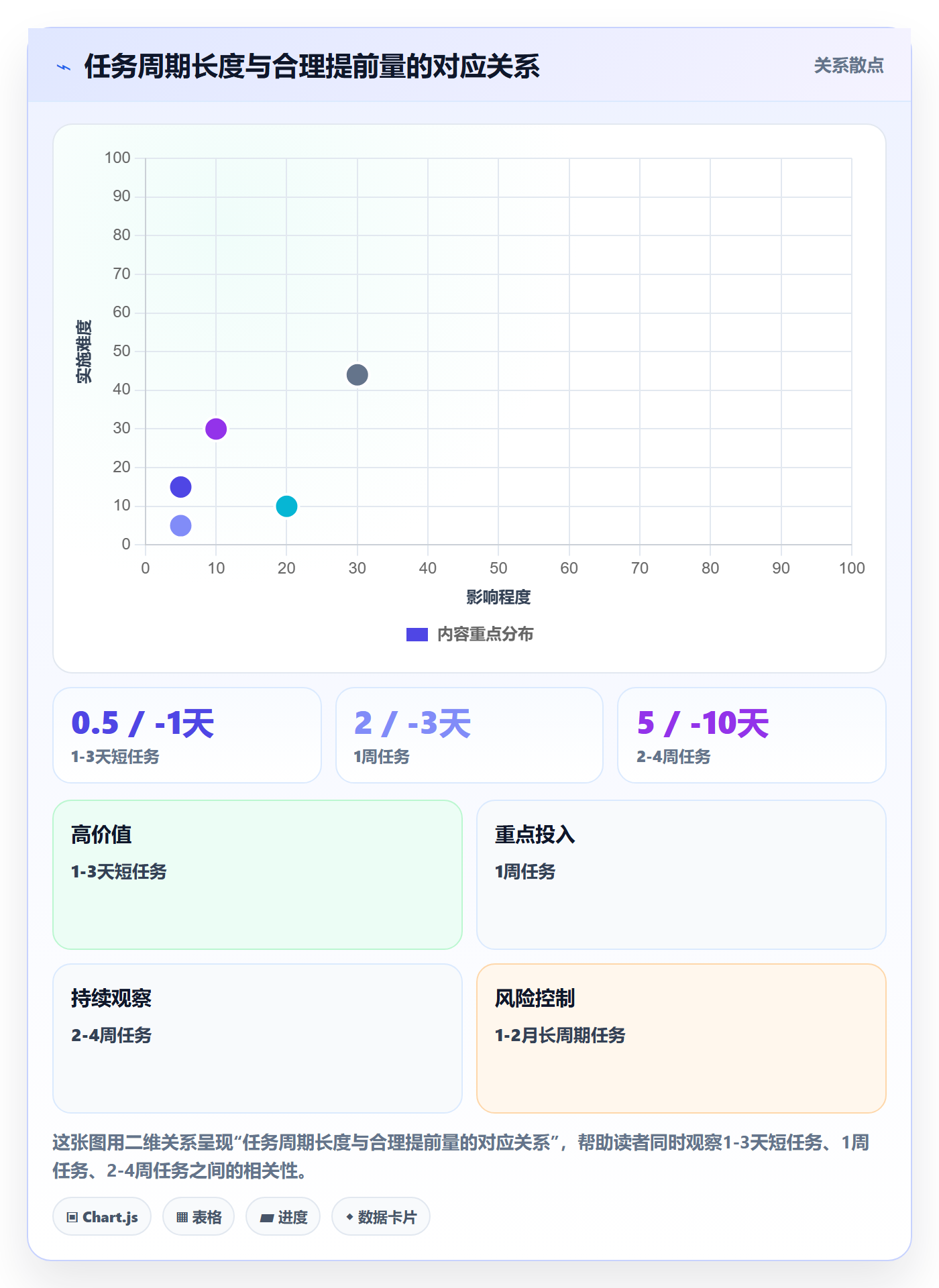 提前提醒怎么做？管理层效率提升：任务提醒从0到1