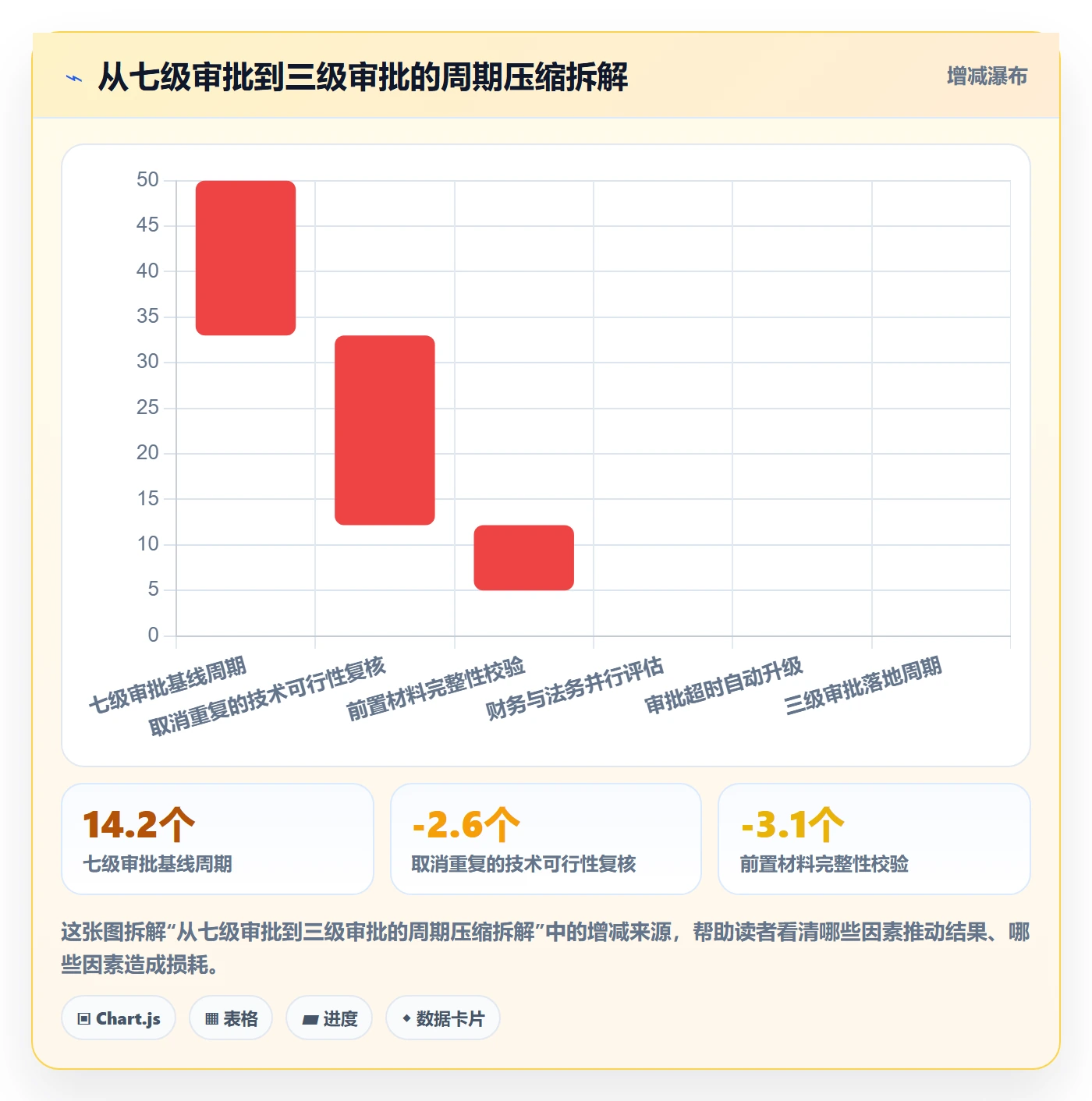 立项审批最佳实践：研发团队项目立项效率提升，常见问题
