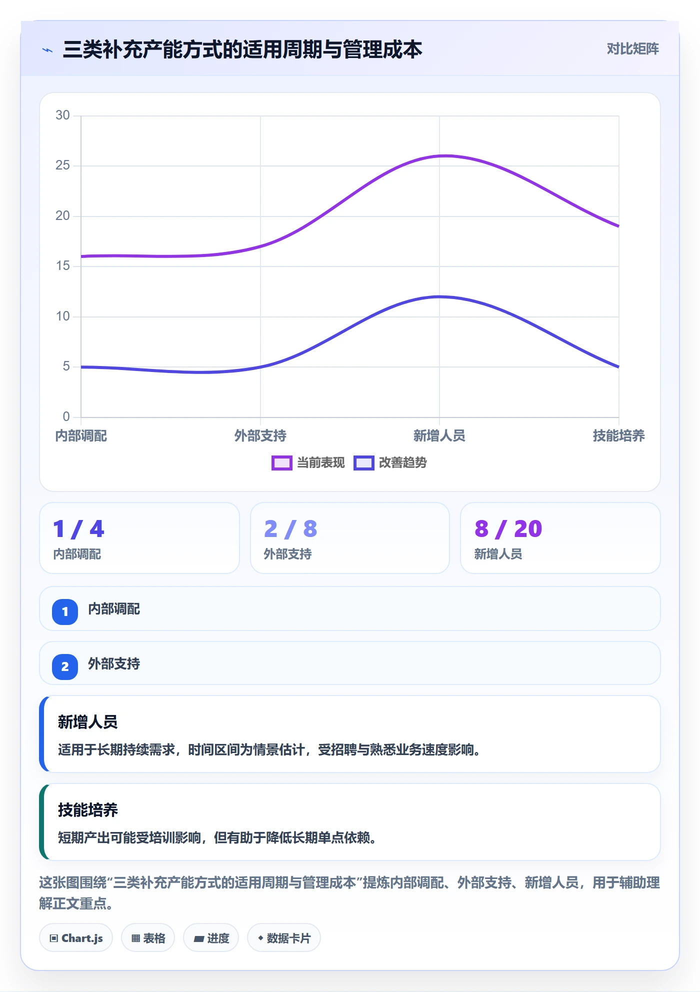 负荷最佳实践:企业管理者资源负载最佳实践,常见问题