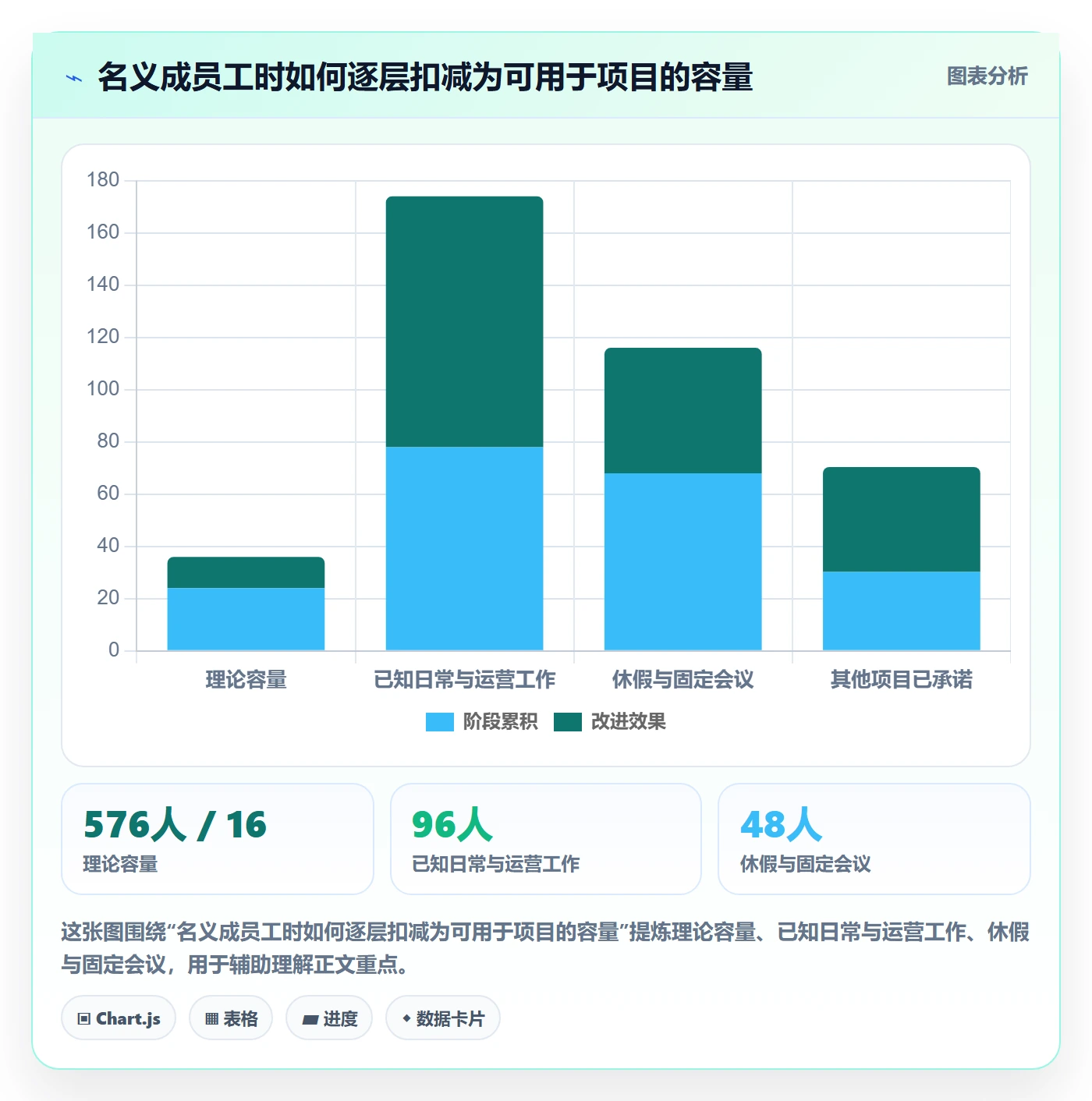 人力规划最佳实践:跨部门团队人力资源计划风险控制,常见问题