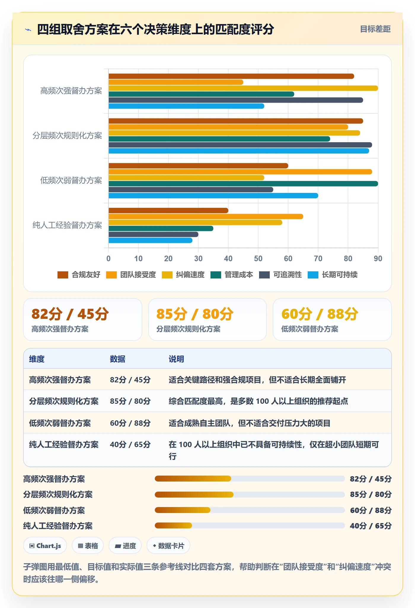 督办落地方案:项目负责人开展任务提醒的入门指南案例解析
