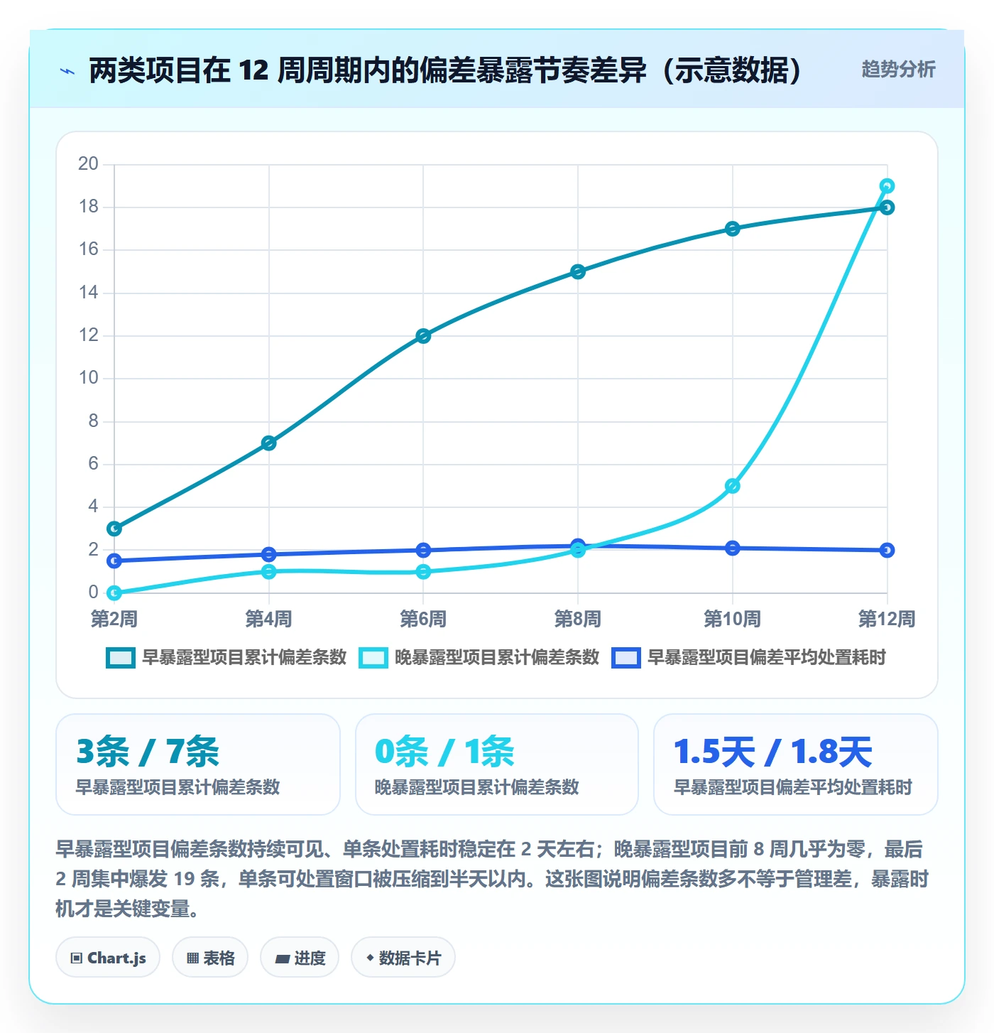 进度偏差管理指南：项目负责人如何做好进度管理，实操方法全流程