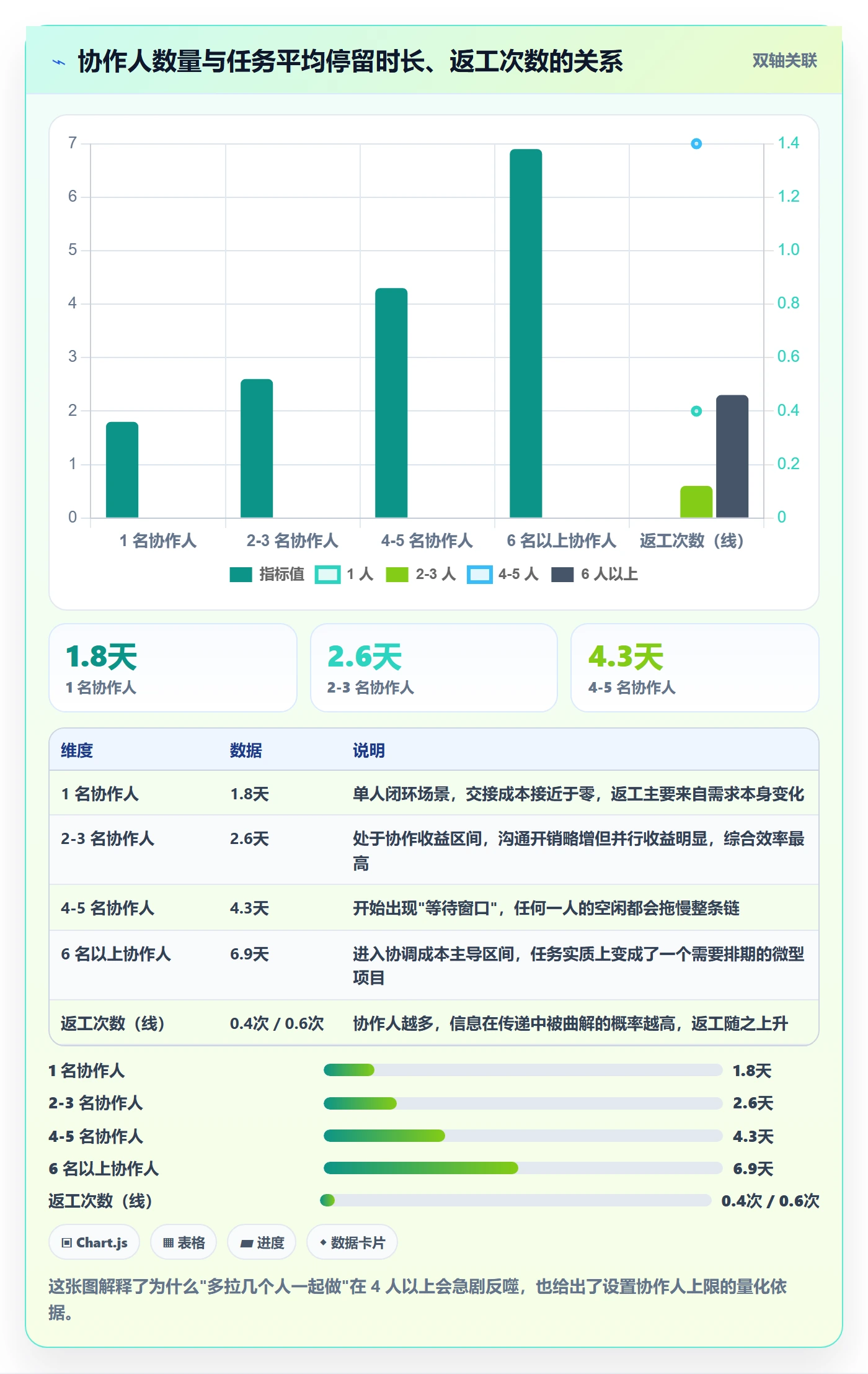 协作人管理方法大全:产品经理任务管理数据分析落地清单