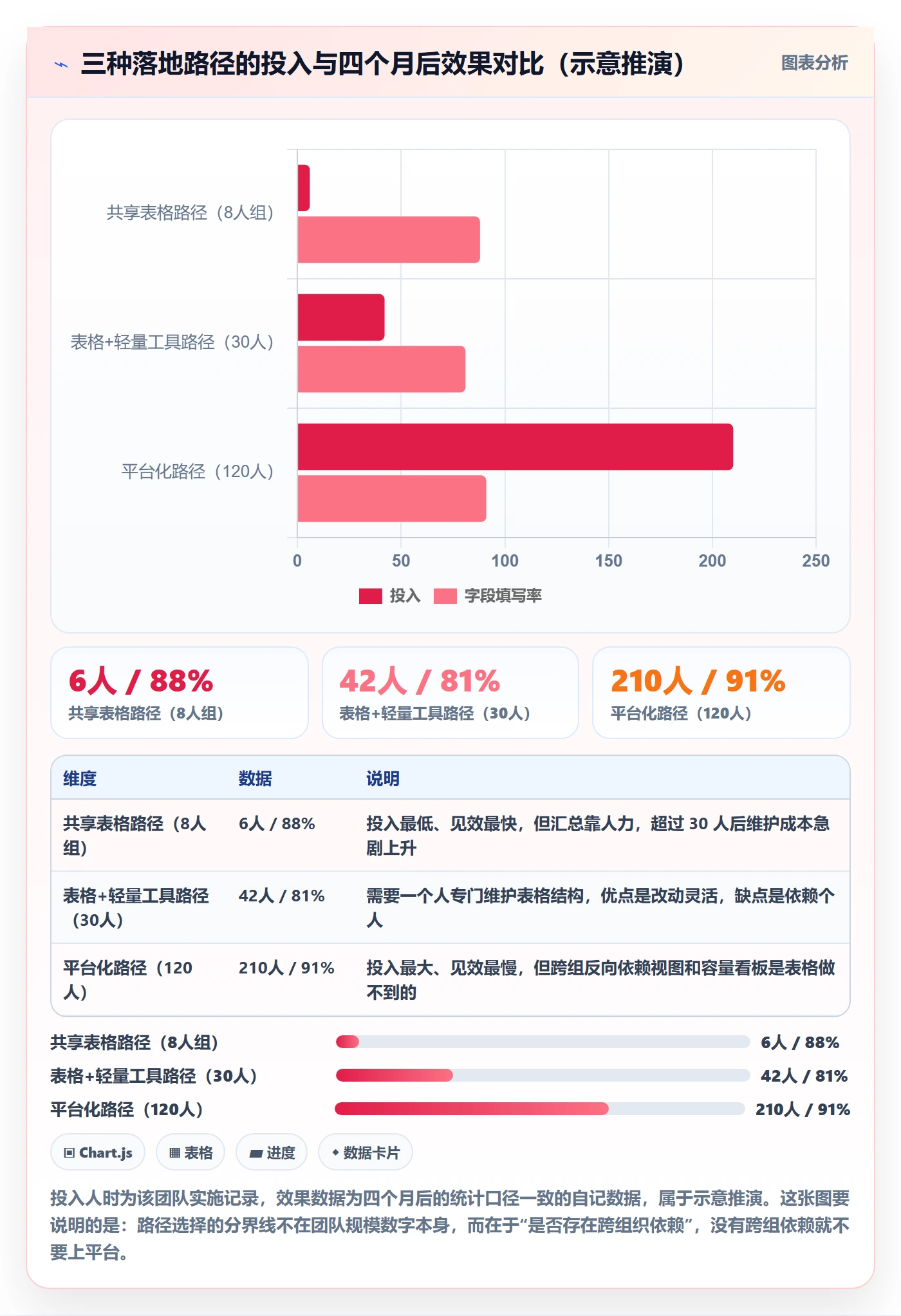 后置任务实操方法:研发团队提升任务依赖效率的效率提升方法与模板