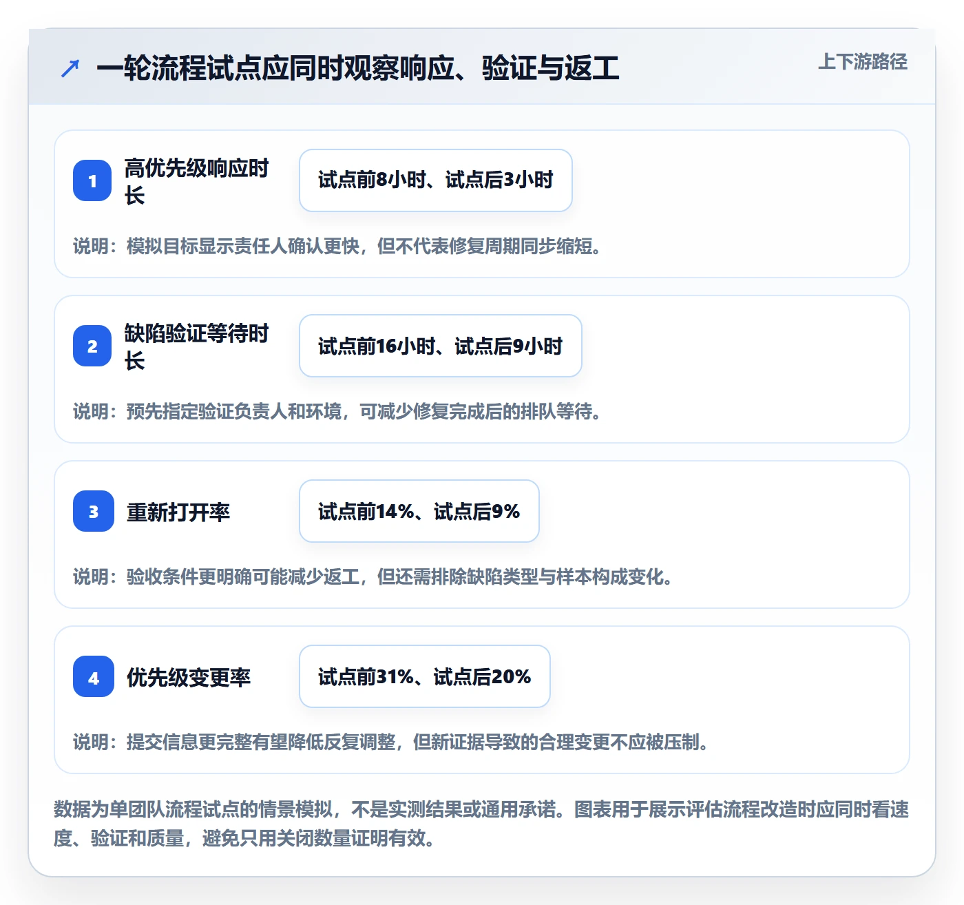 优先级管理方法大全：项目经理Bug / 缺陷效率提升落地清单