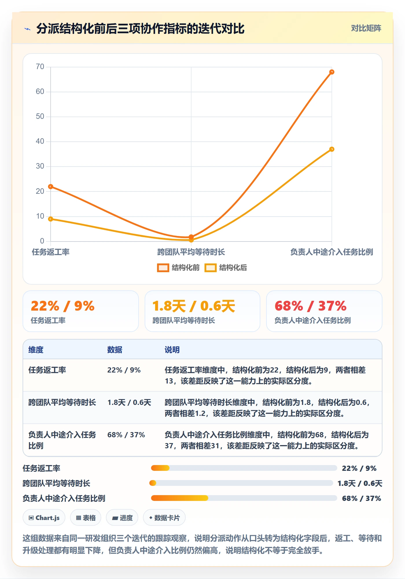 委派最佳实践:项目负责人任务分派最佳实践,常见问题